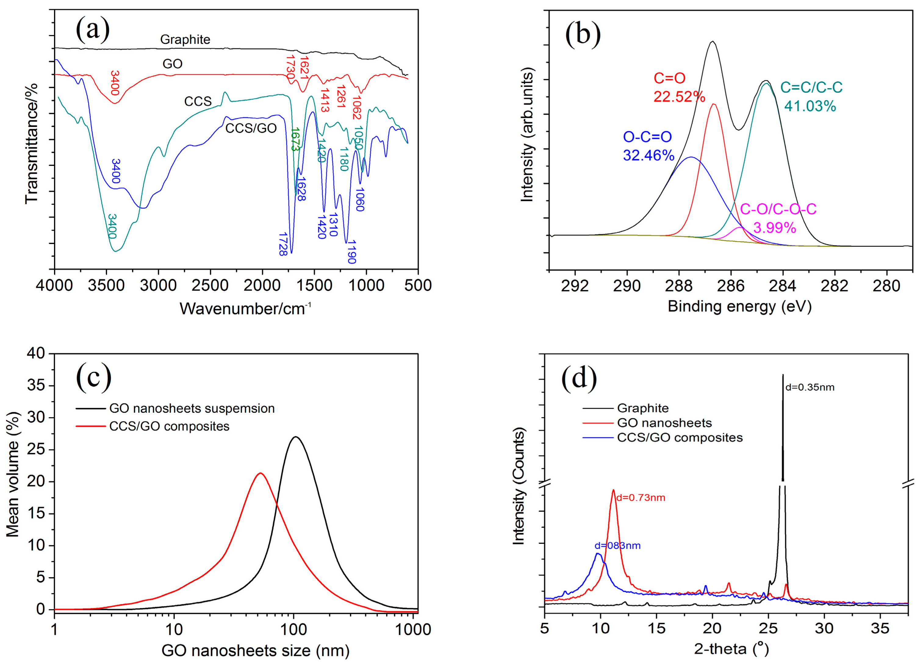 Nanomaterials 07 00457 g001