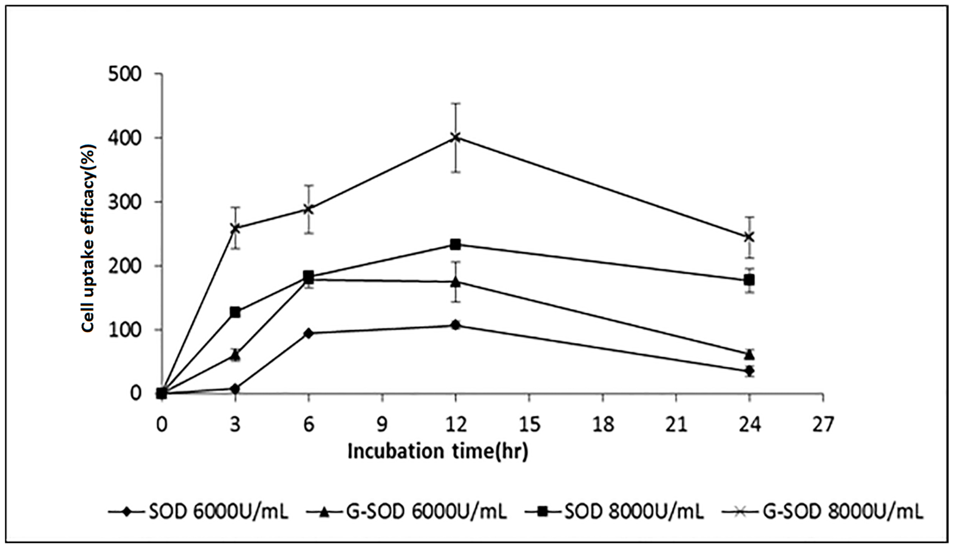 Nanomaterials 07 00458 g005
