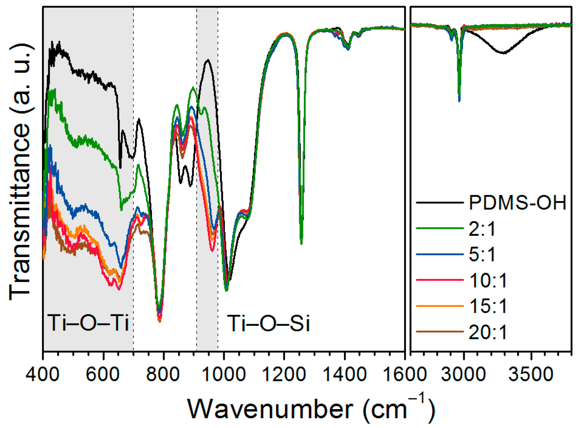 Nanomaterials 07 00460 g002