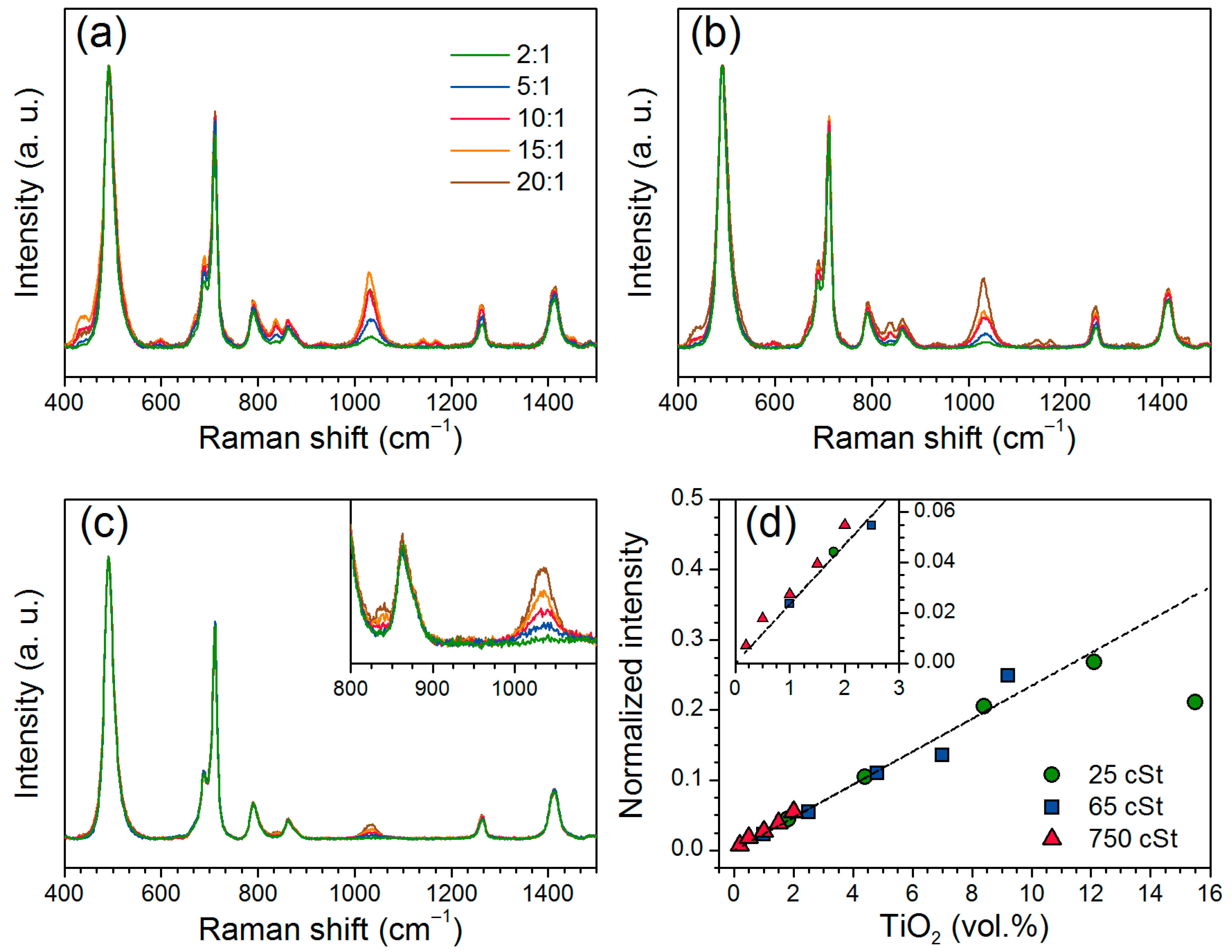 Nanomaterials 07 00460 g004