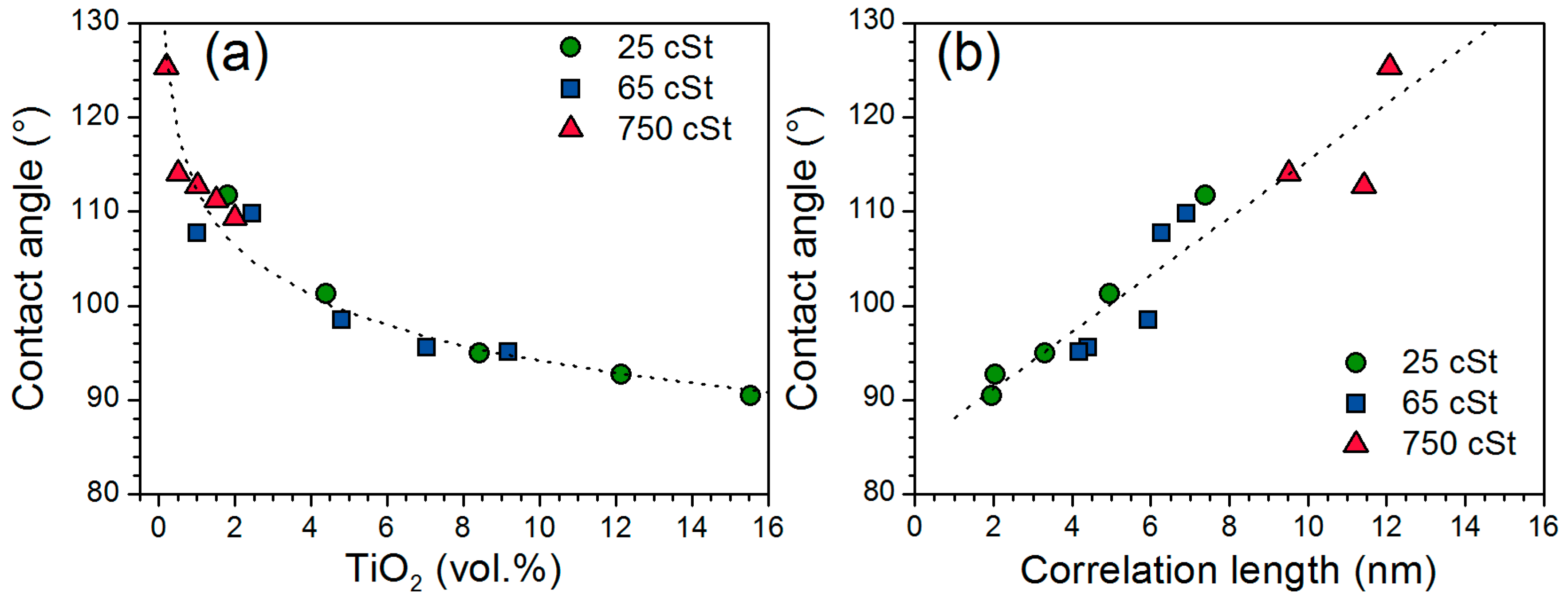 Nanomaterials 07 00460 g006
