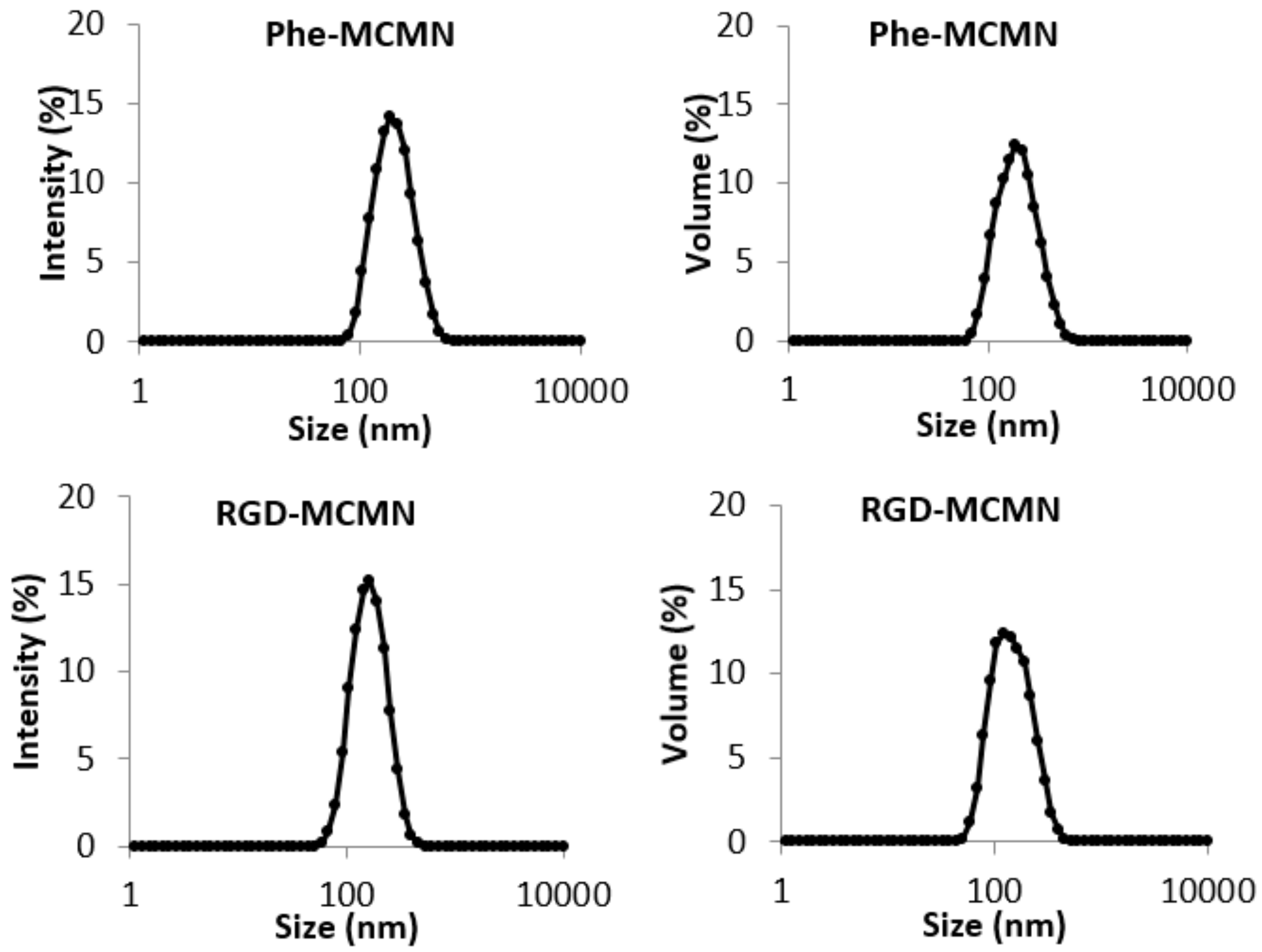 Nanomaterials 08 00002 g001 Nanomaterials 08 00002 g001