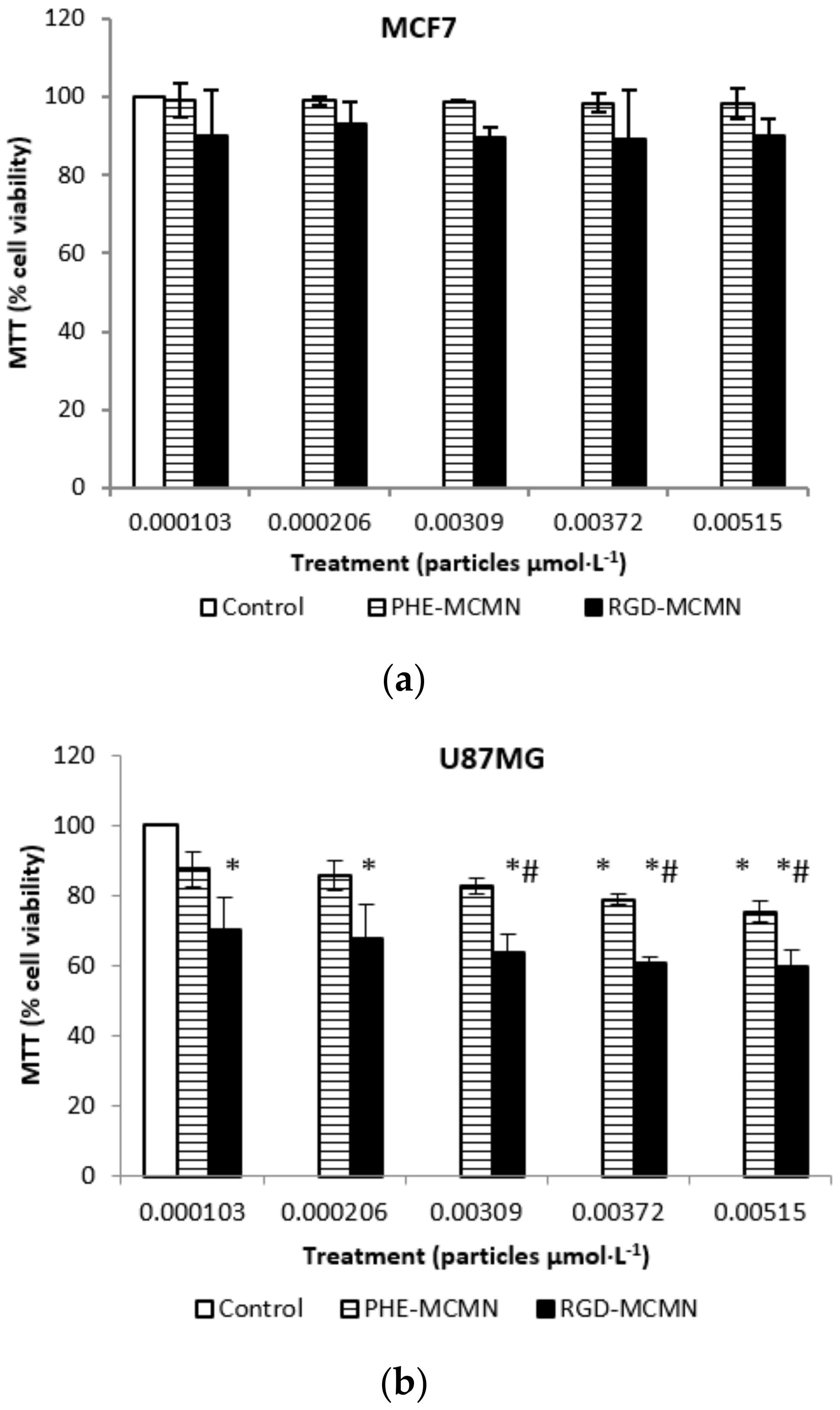 Nanomaterials 08 00002 g004 Nanomaterials 08 00002 g004