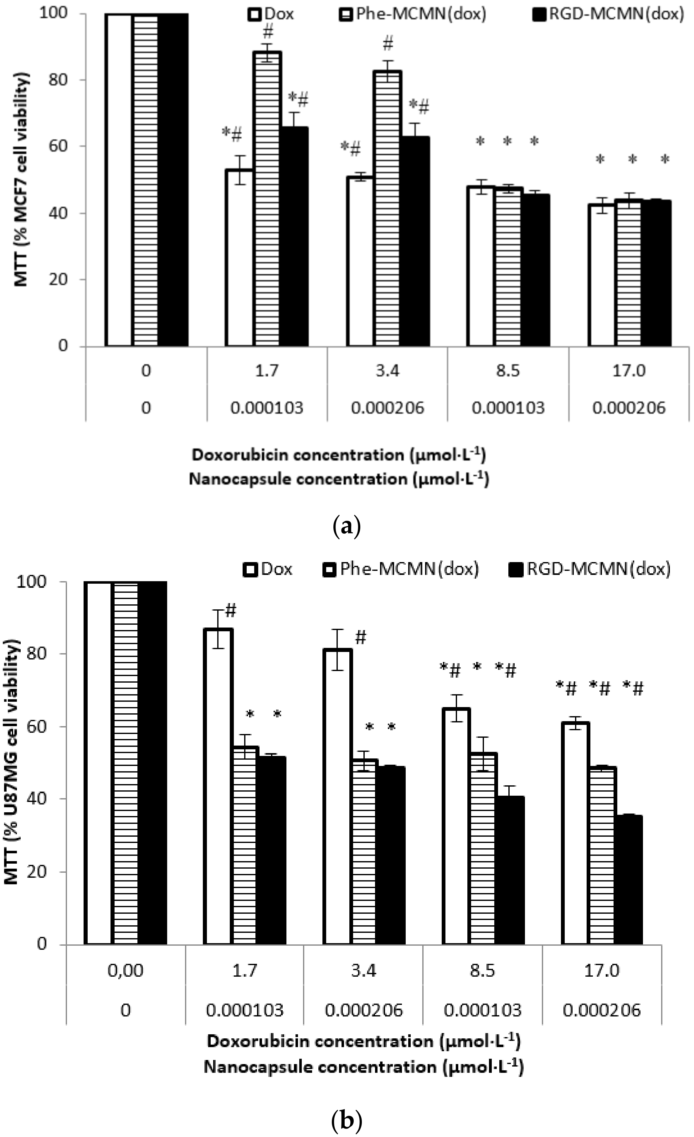 Nanomaterials 08 00002 g005 Nanomaterials 08 00002 g005