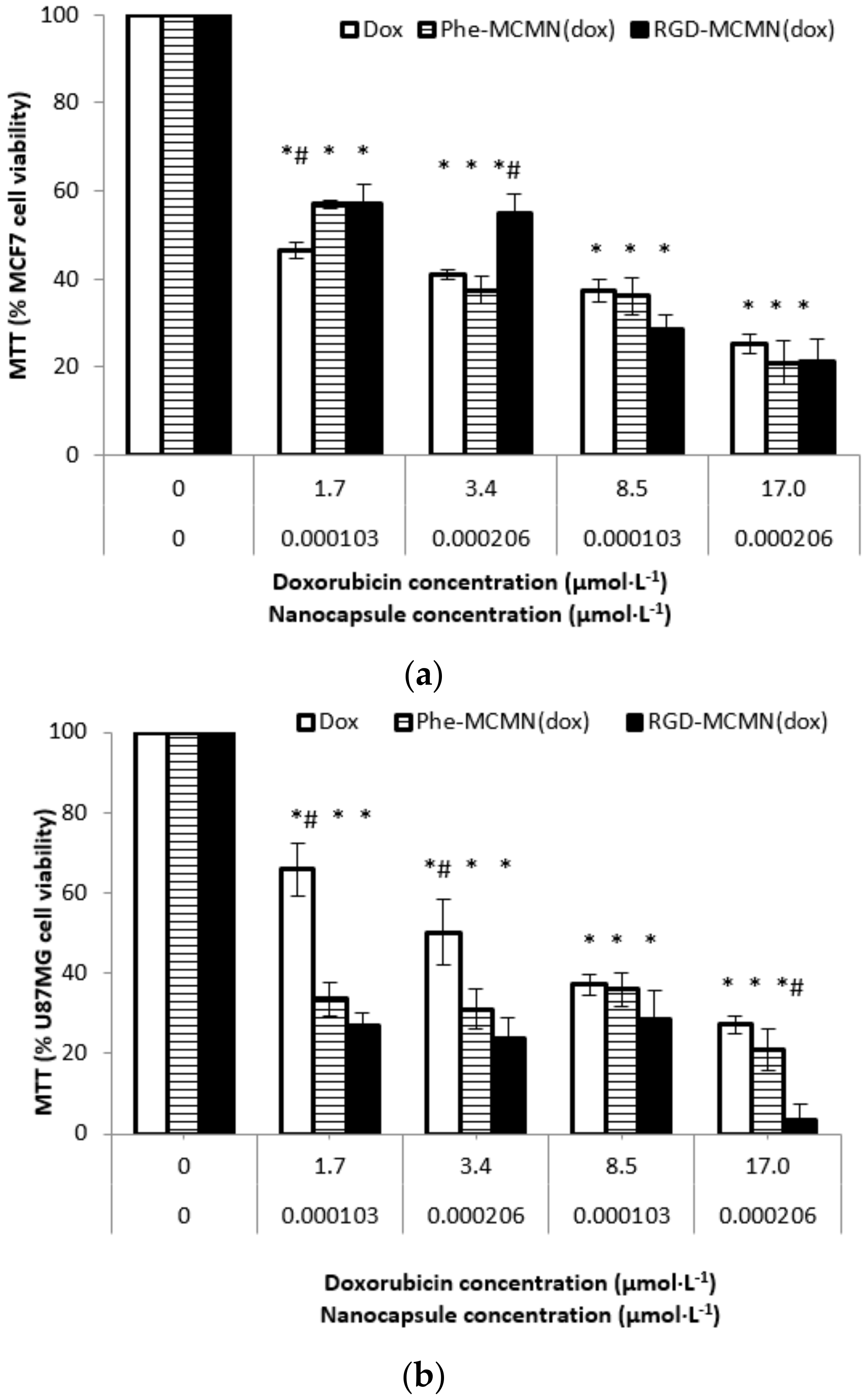 Nanomaterials 08 00002 g006 Nanomaterials 08 00002 g006