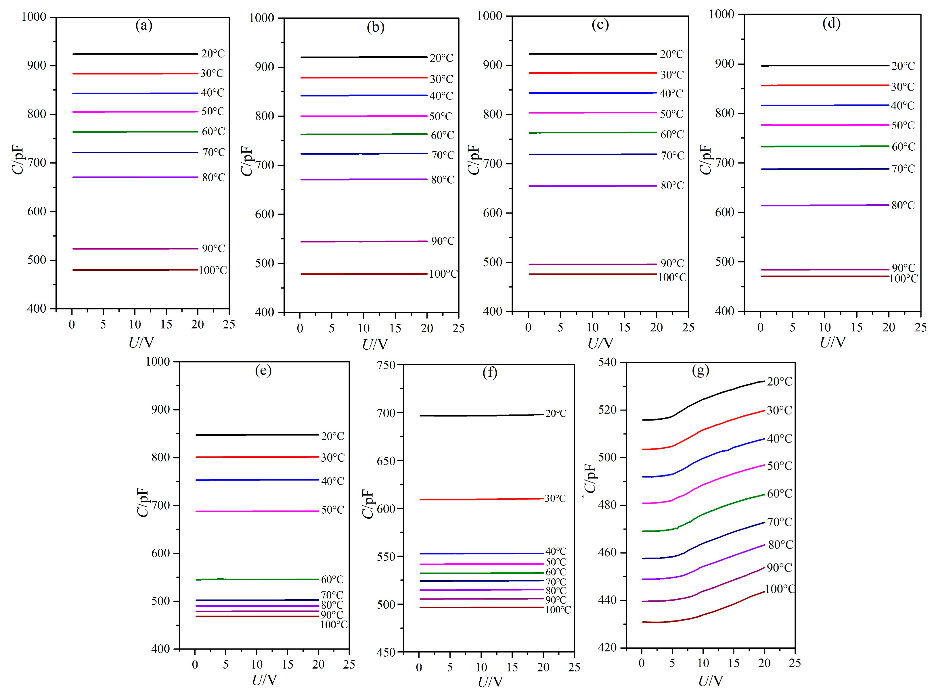 Nanomaterials 08 00005 g004