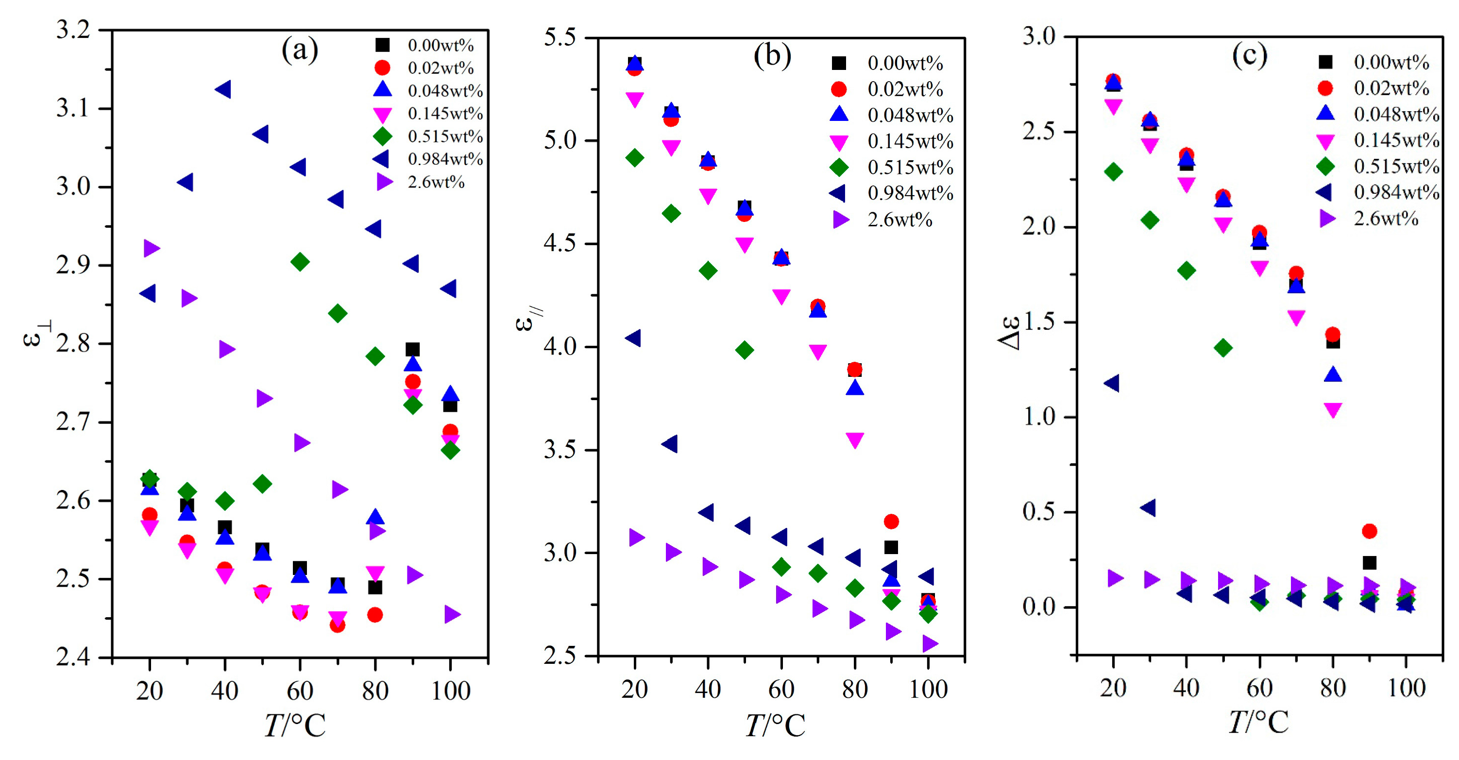 Nanomaterials 08 00005 g005