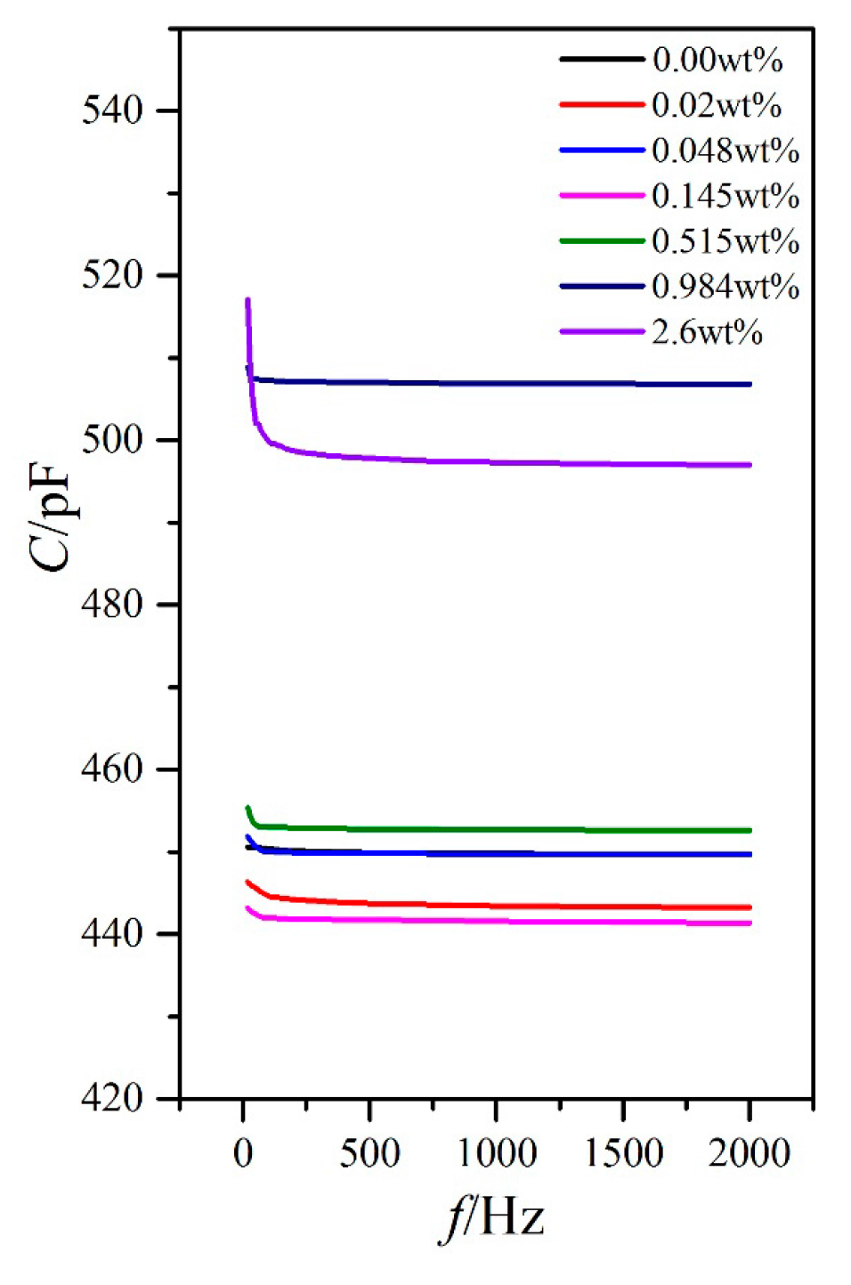 Nanomaterials 08 00005 g006
