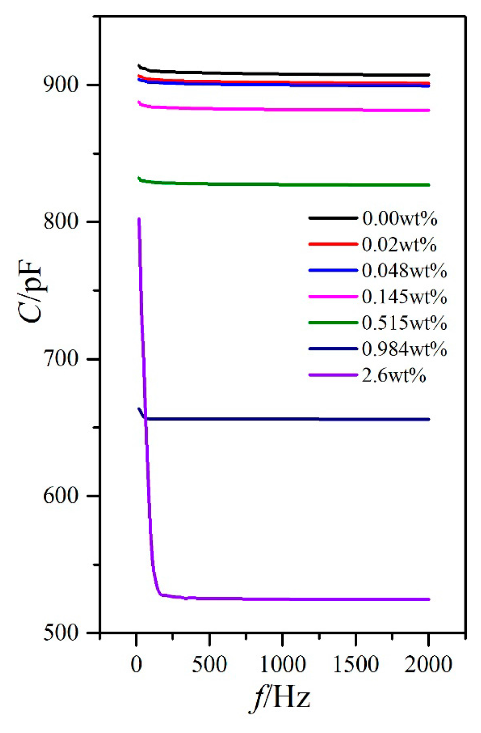 Nanomaterials 08 00005 g007