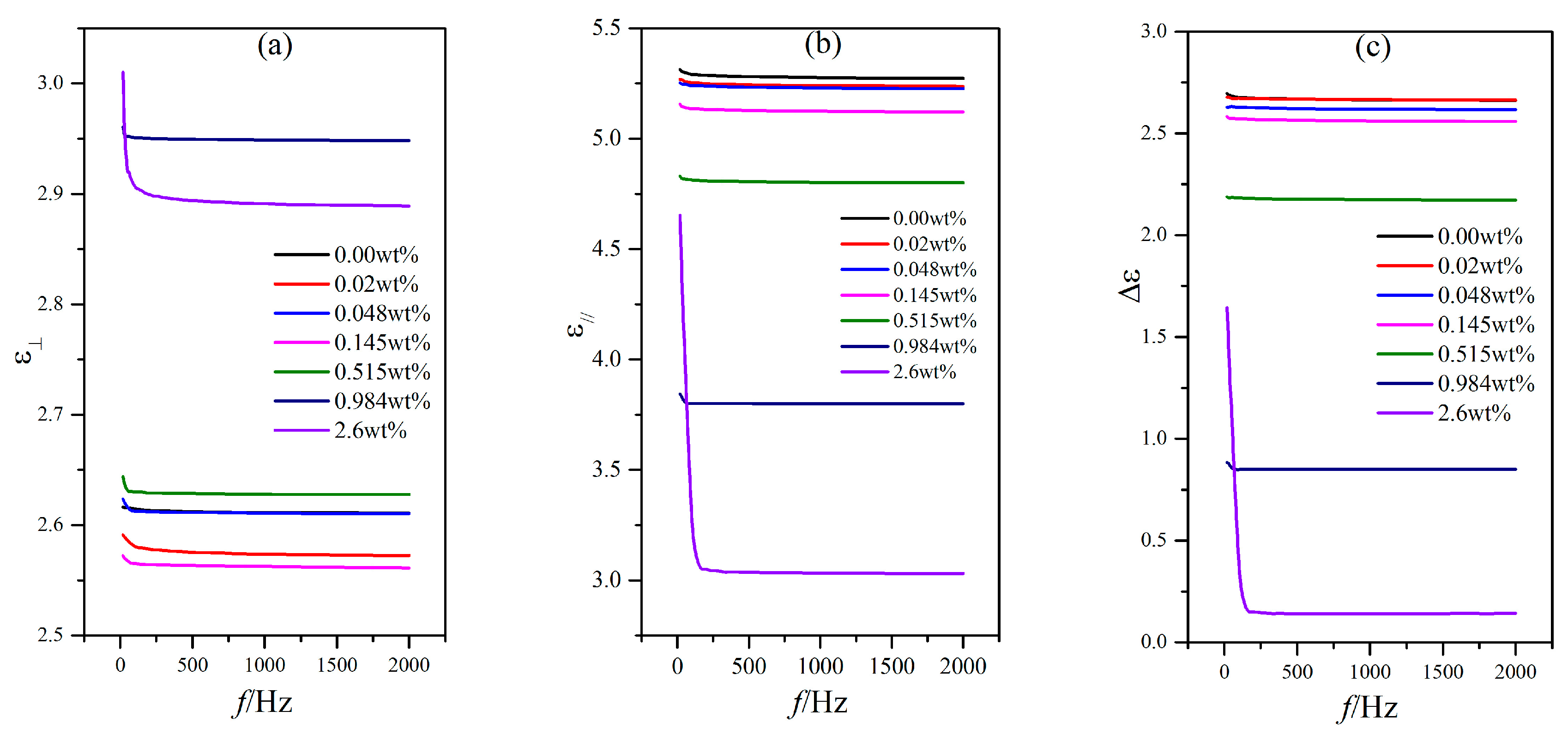 Nanomaterials 08 00005 g008