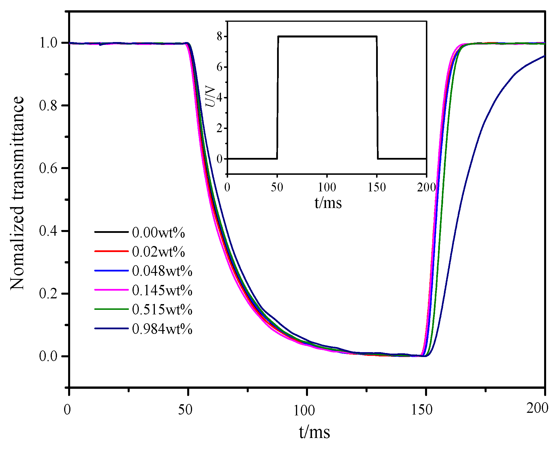 Nanomaterials 08 00005 g009