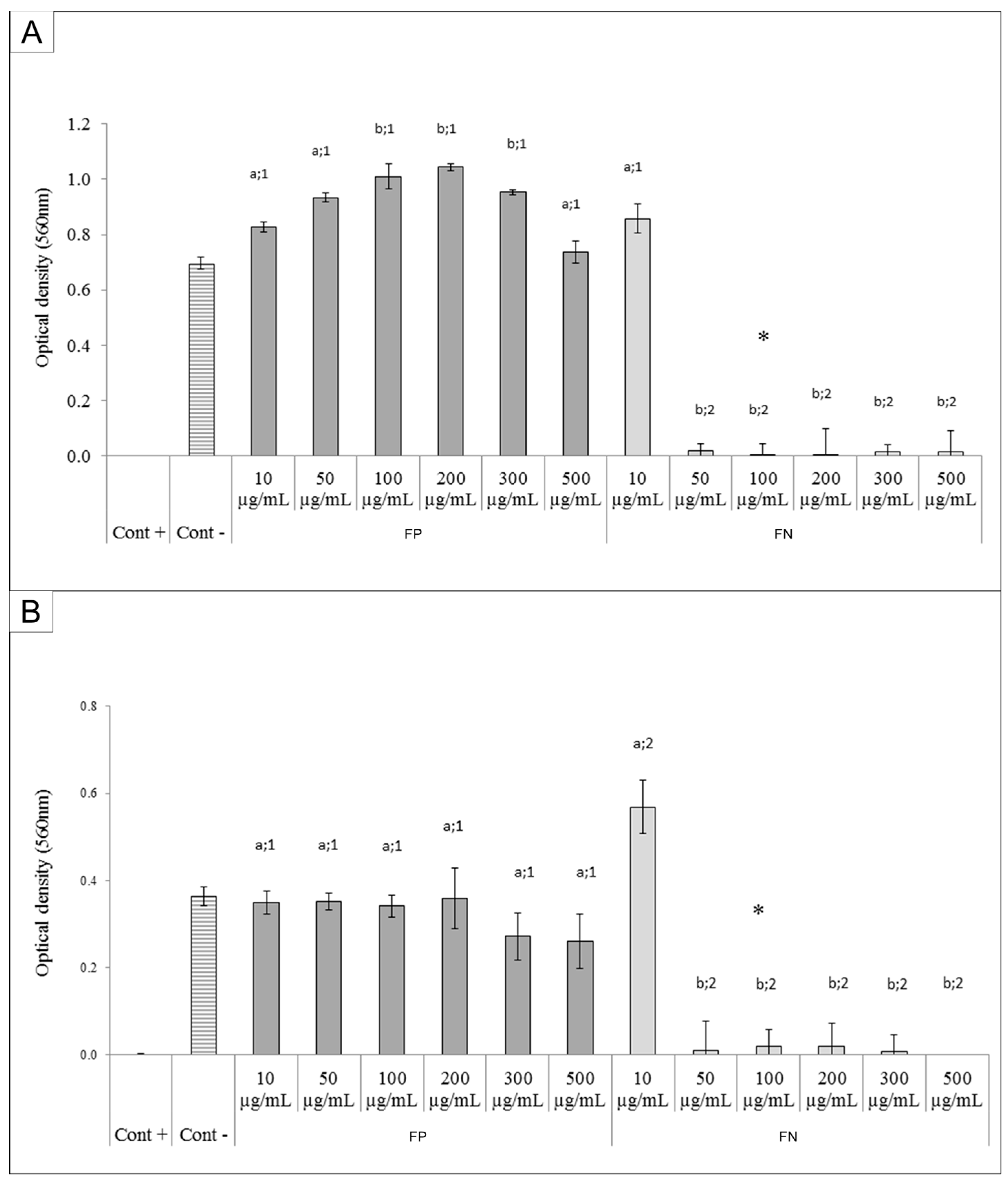 Nanomaterials 08 00006 g008
