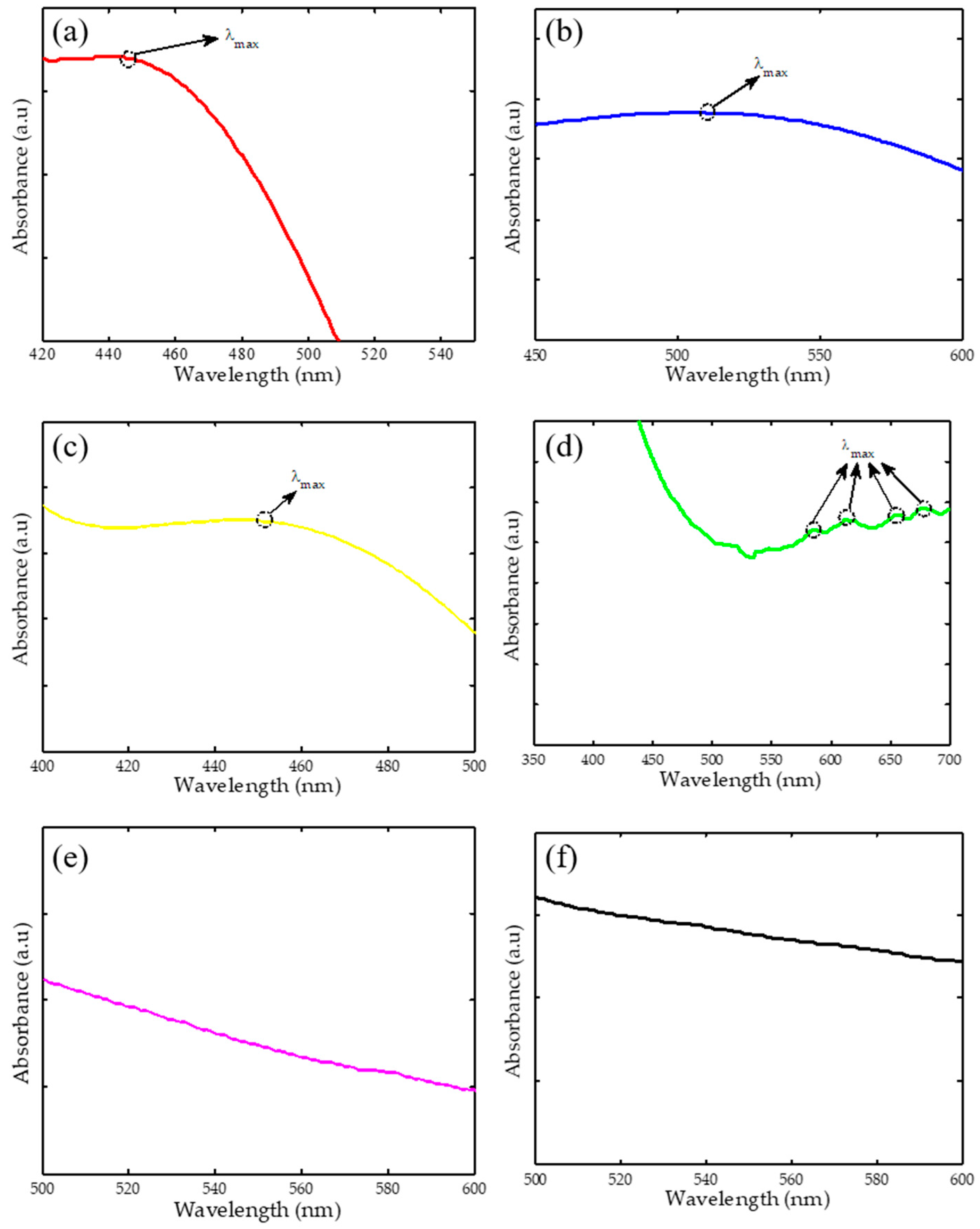 Nanomaterials 08 00009 g001b