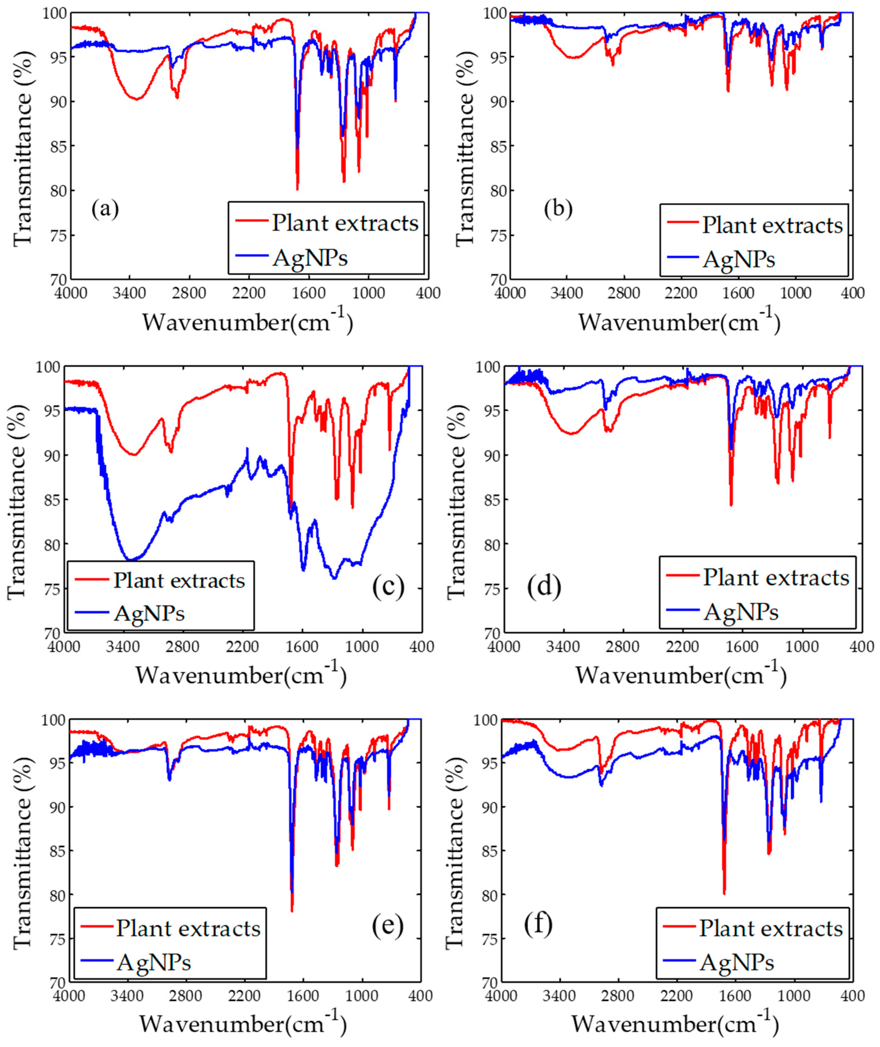 Nanomaterials 08 00009 g003