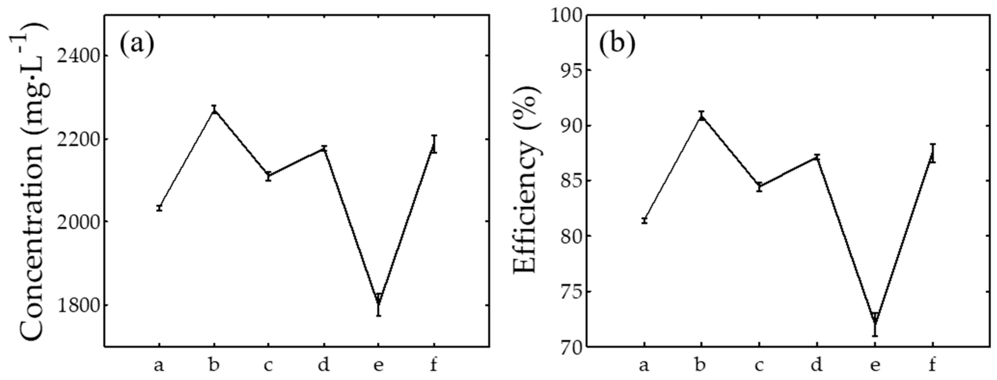 Nanomaterials 08 00009 g006