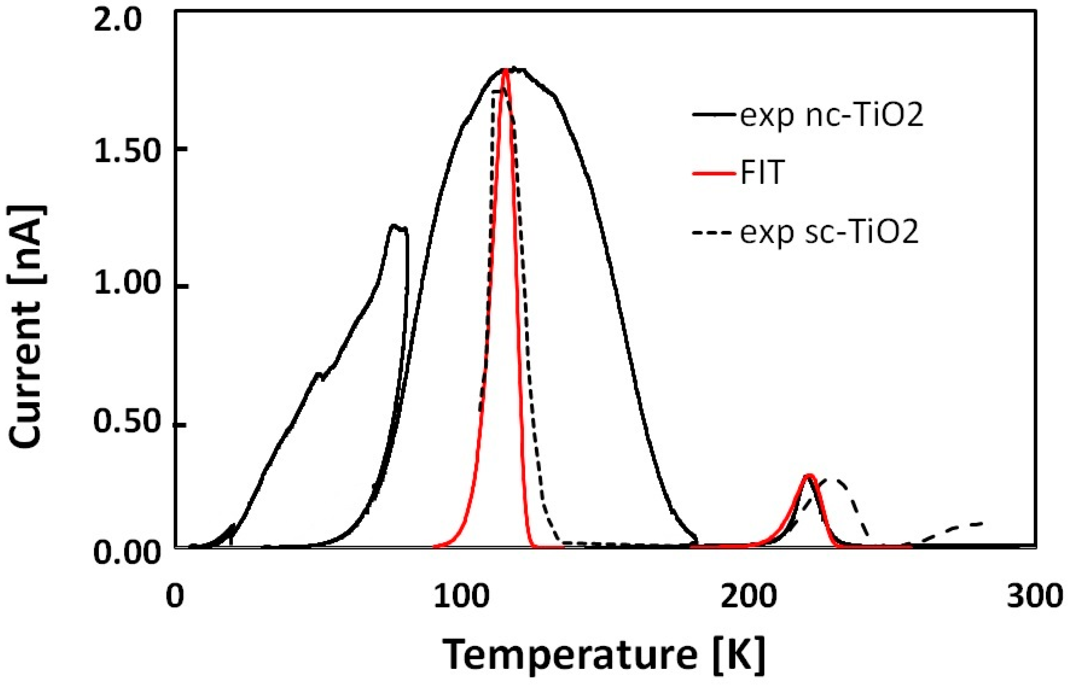 Nanomaterials 08 00013 g004