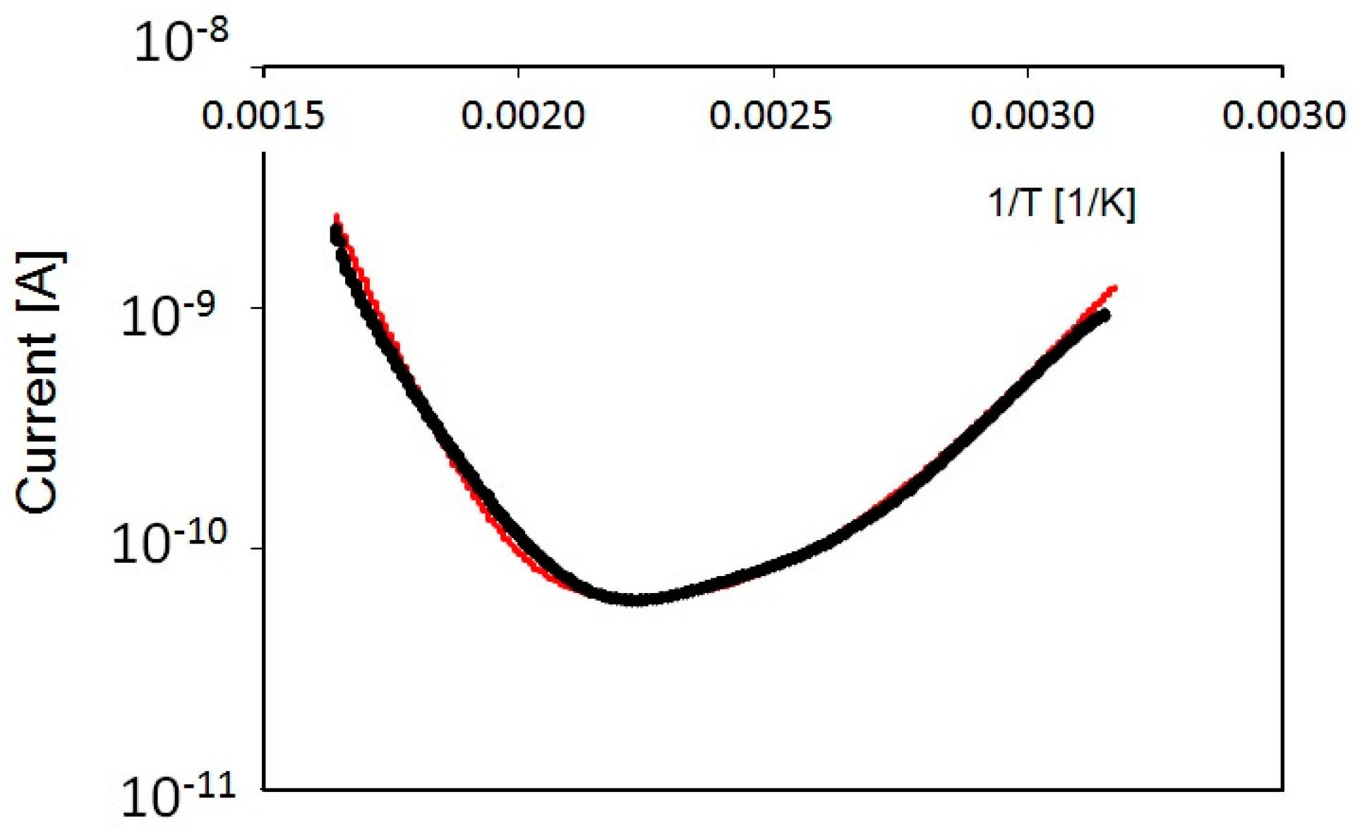 Nanomaterials 08 00013 g008