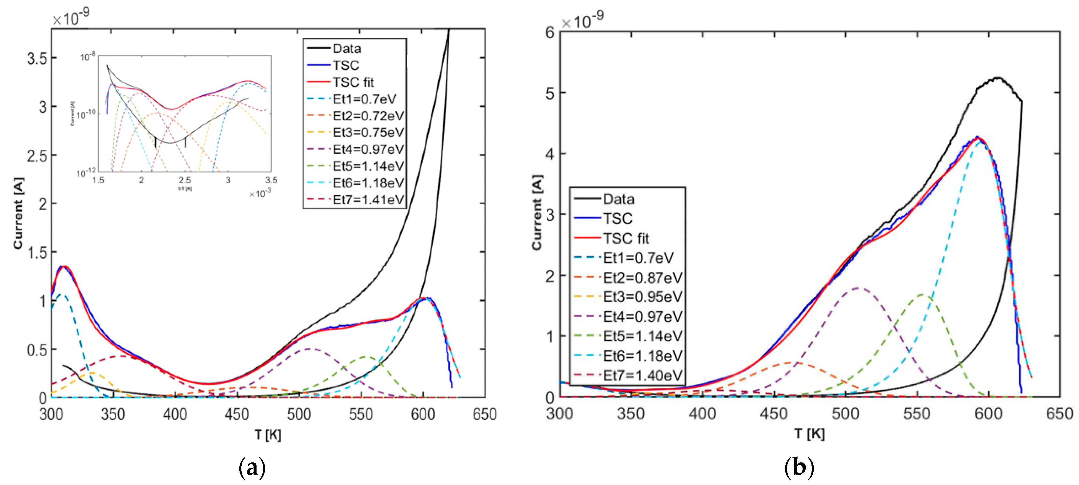 Nanomaterials 08 00013 g009