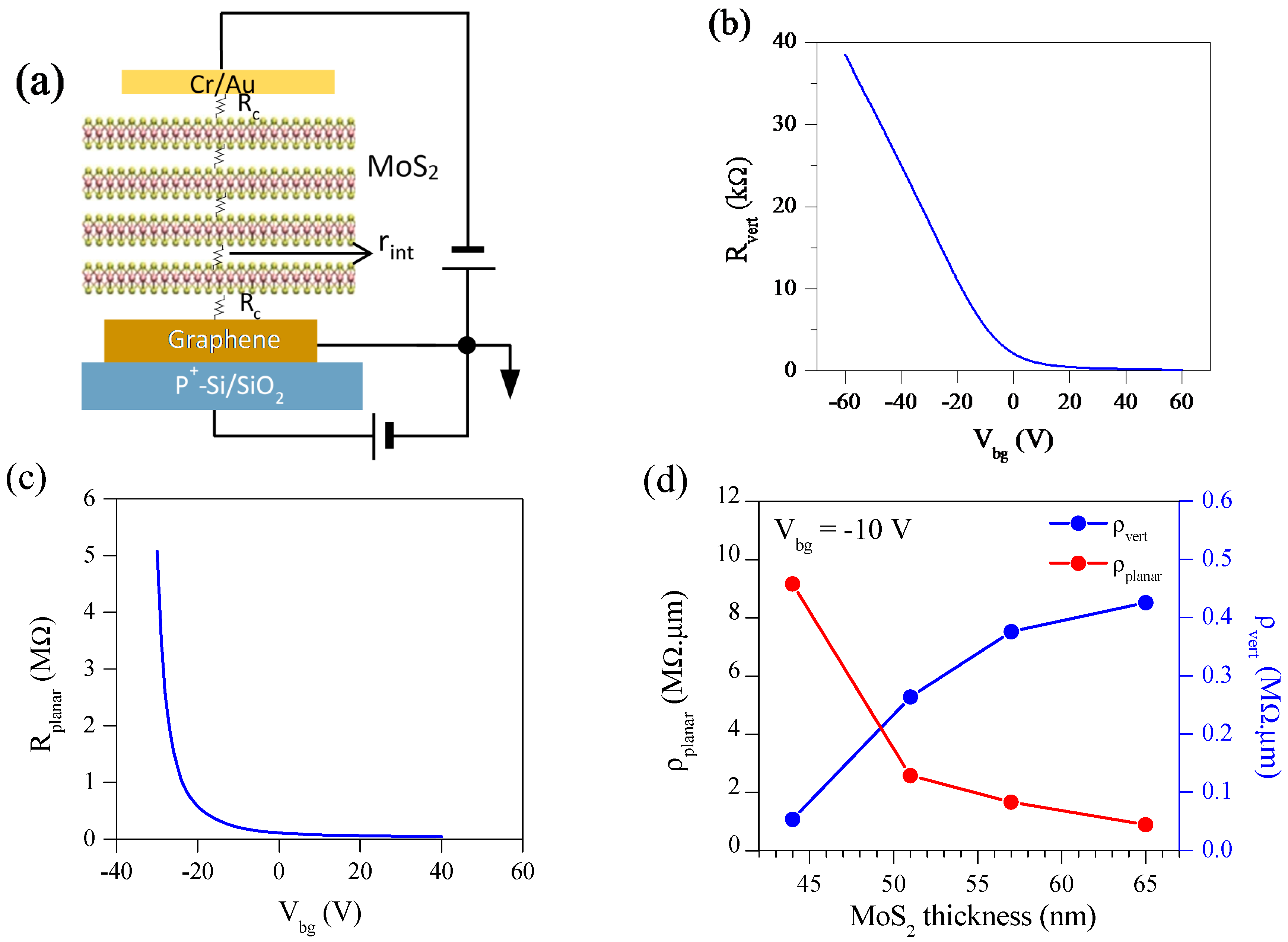Nanomaterials 08 00014 g002