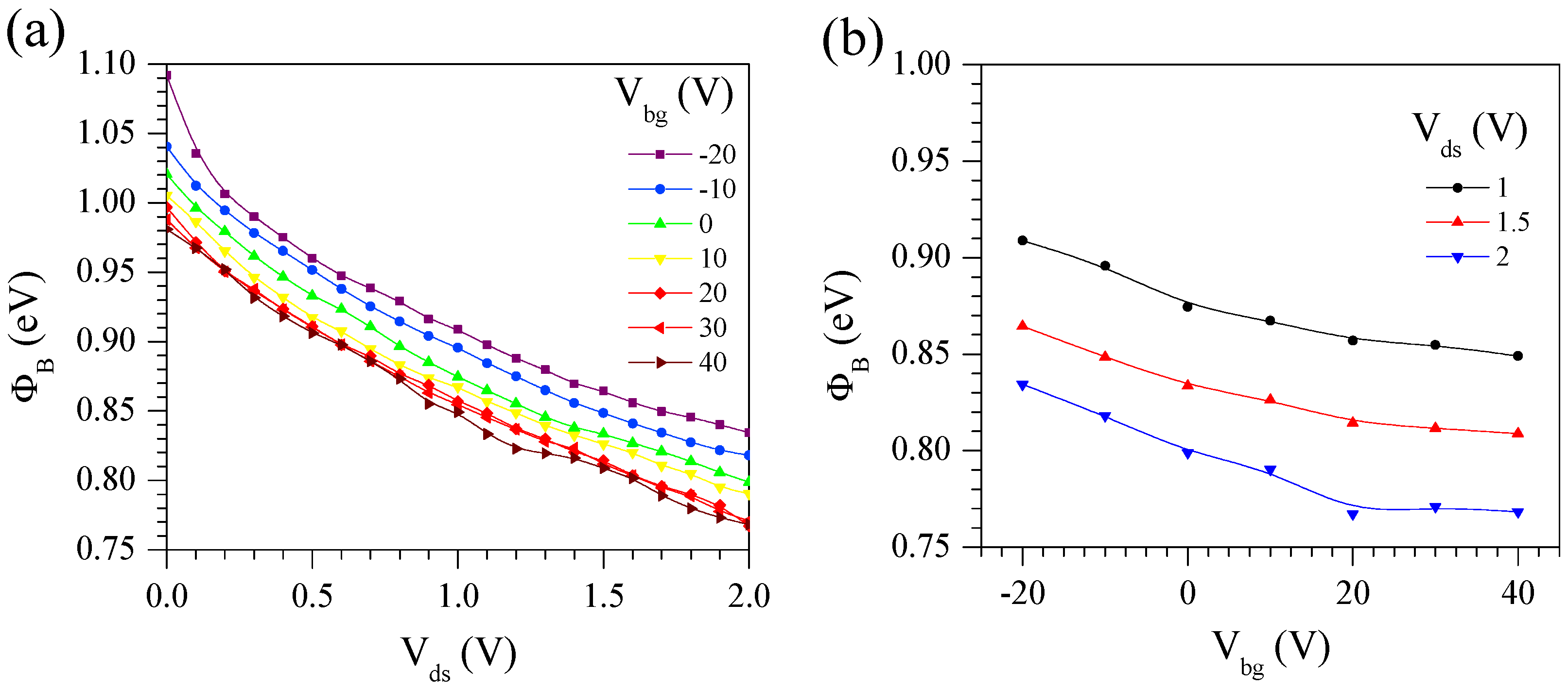 Nanomaterials 08 00014 g003