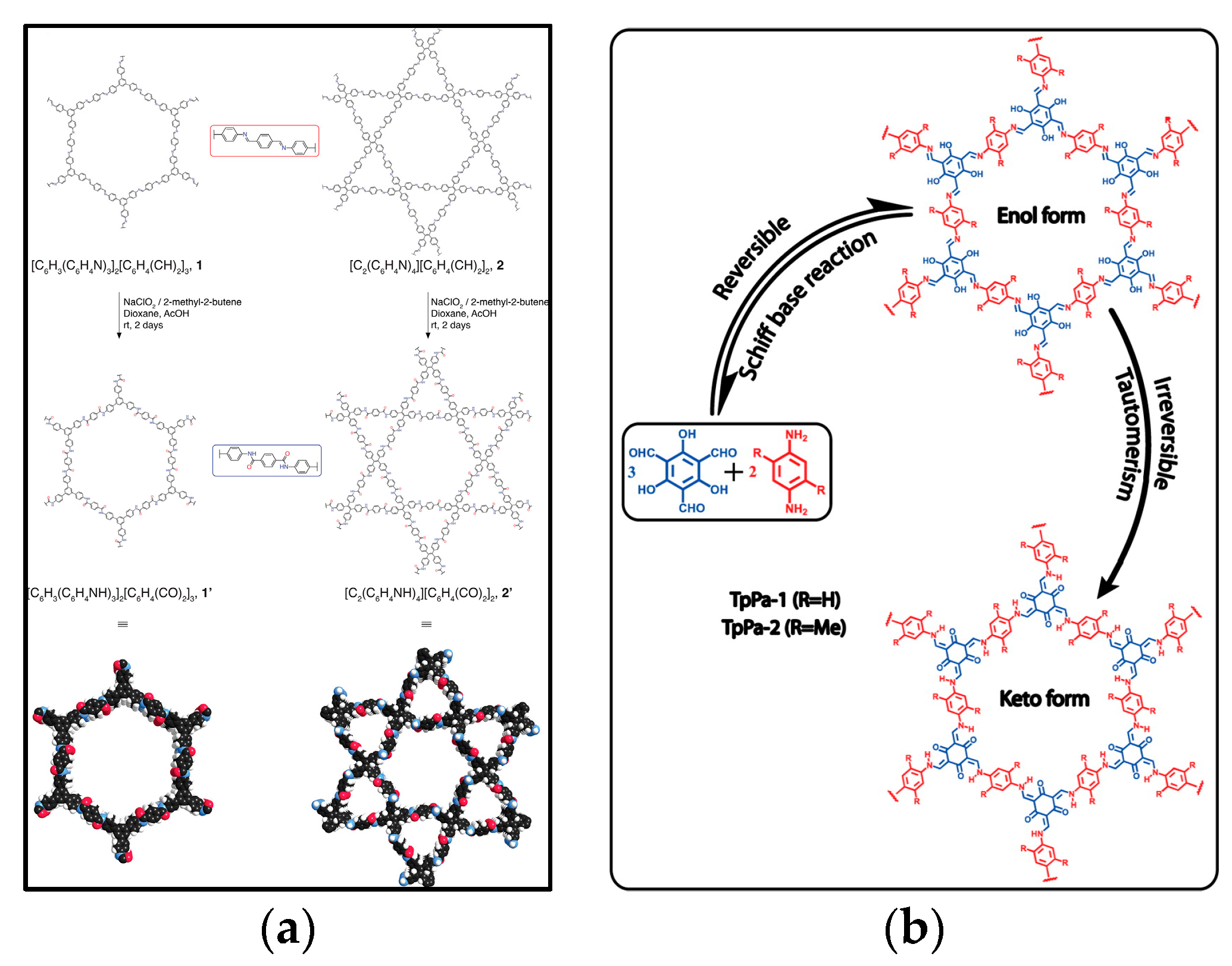 Nanomaterials 08 00015 g003