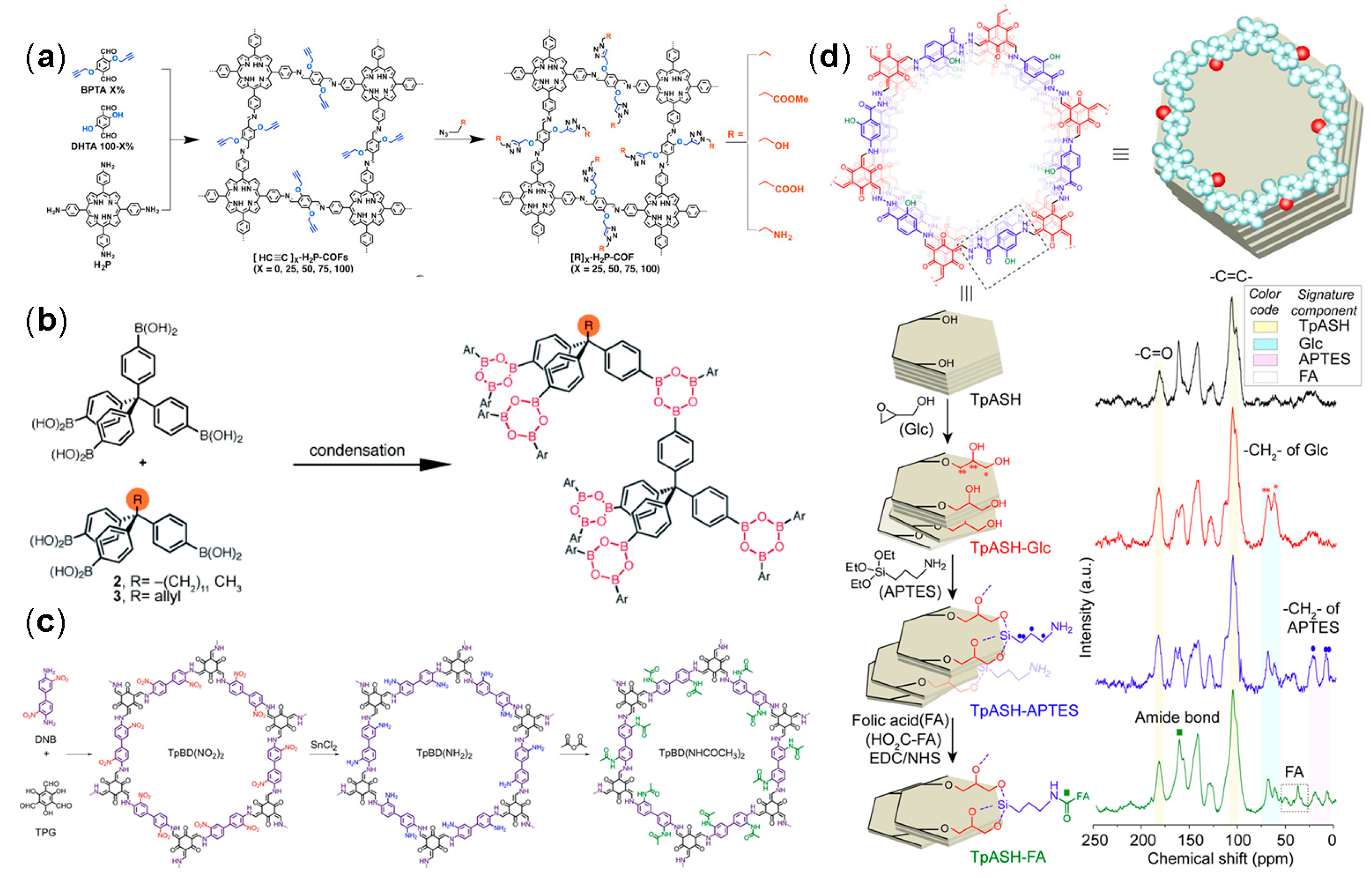 Nanomaterials 08 00015 g009