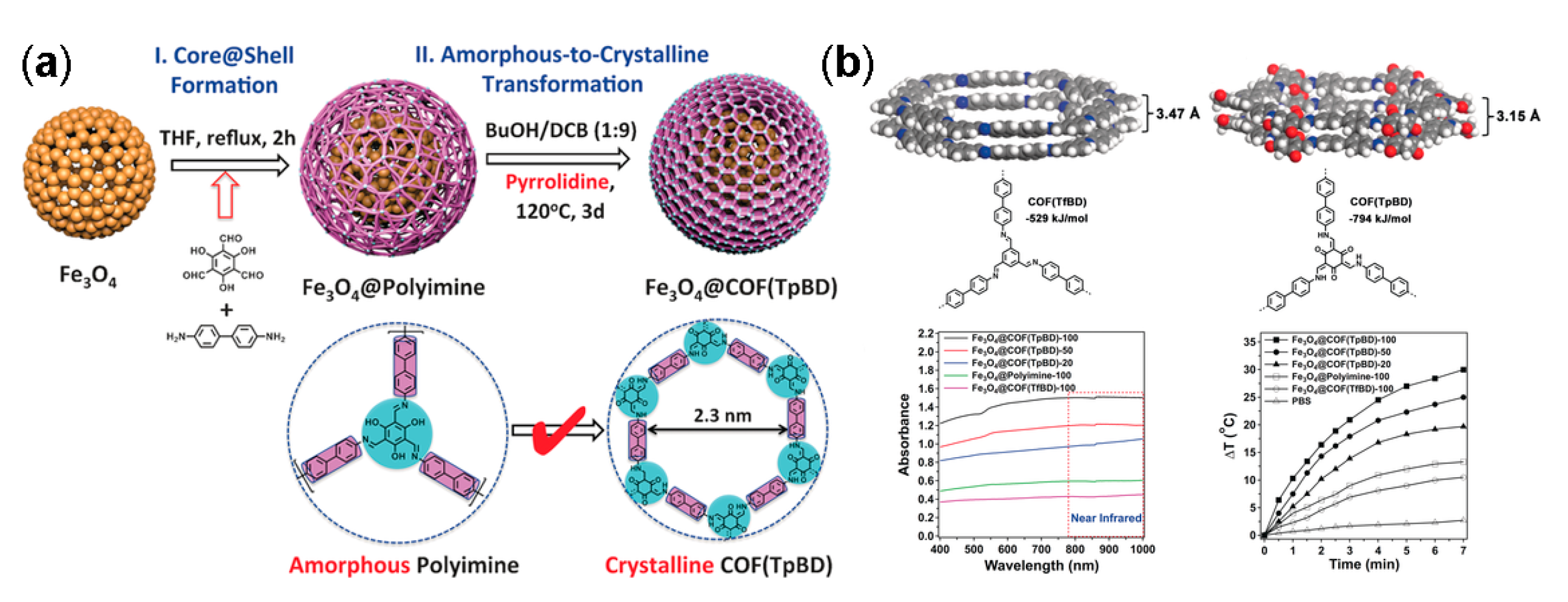 Nanomaterials 08 00015 g013