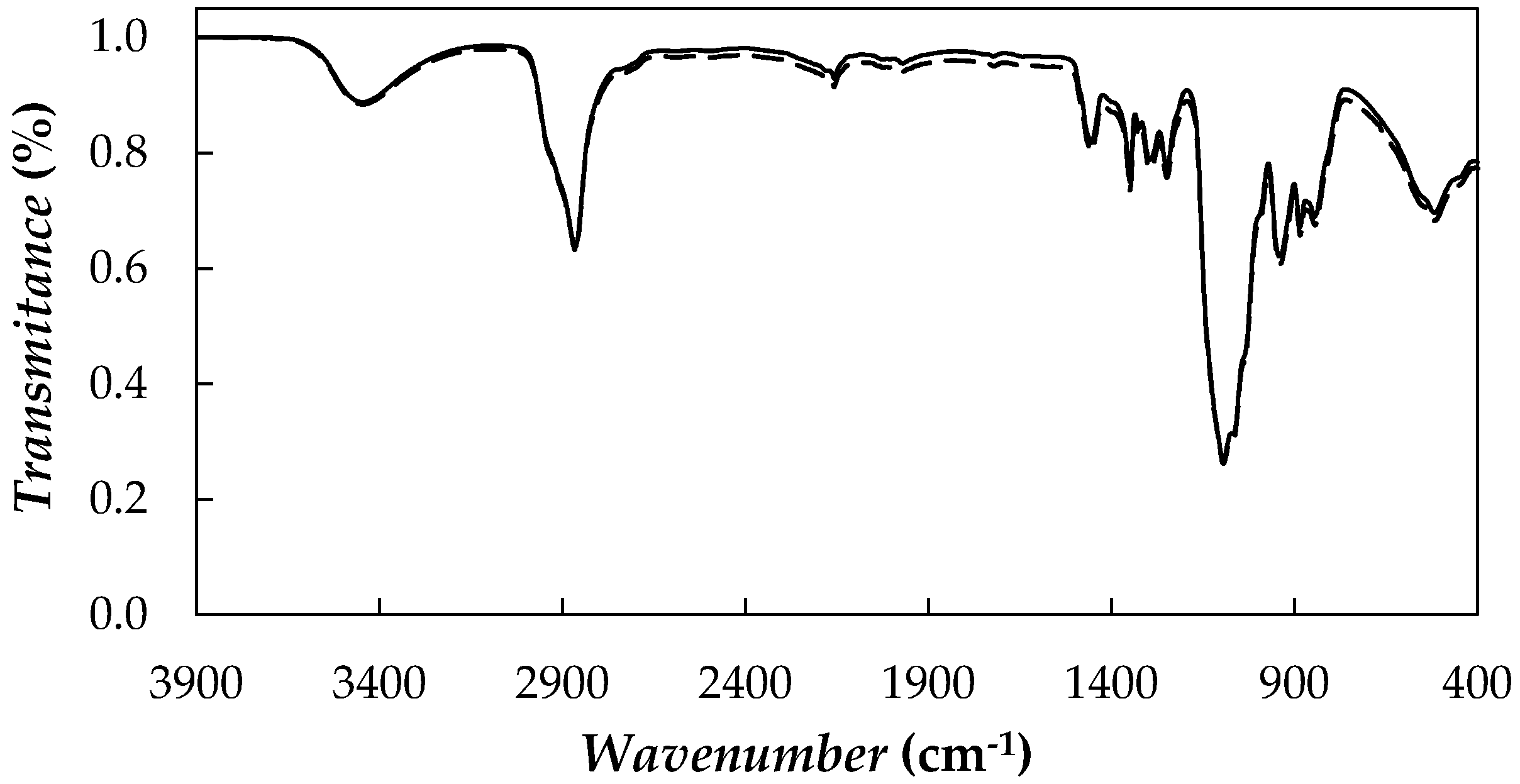 Nanomaterials 08 00016 g005 Nanomaterials 08 00016 g005