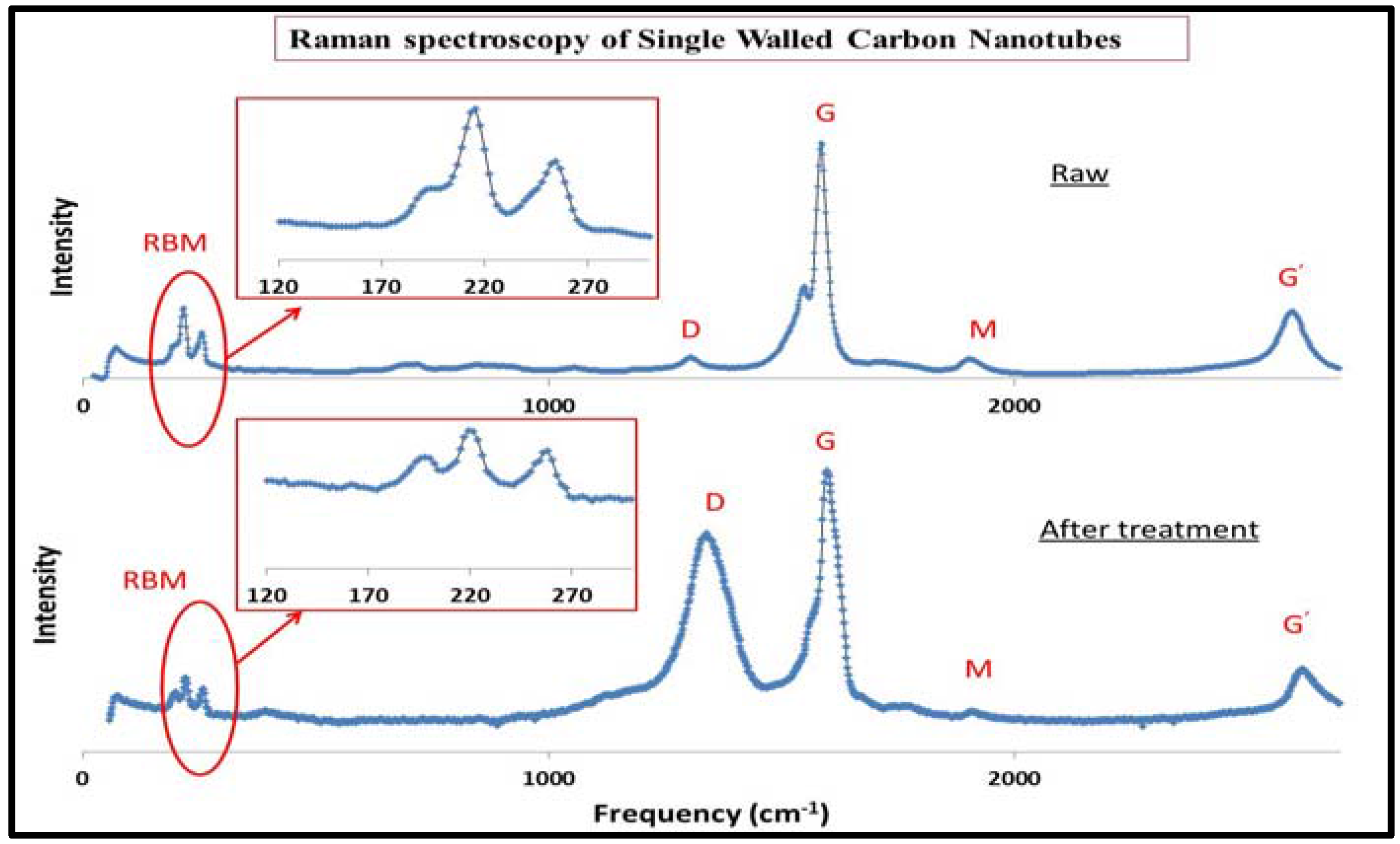 Nanomaterials 08 00019 g001 550