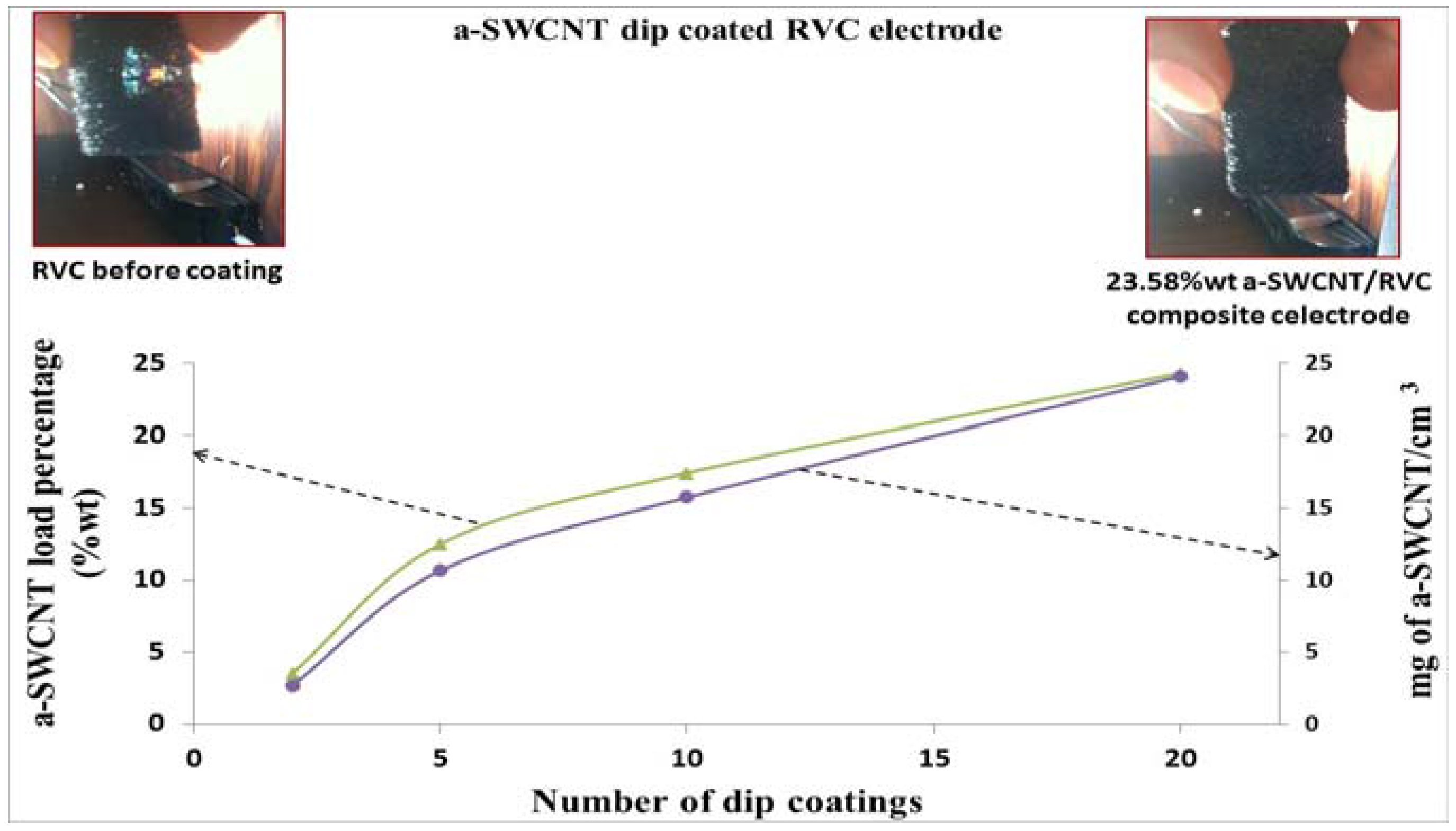 Nanomaterials 08 00019 g005 550