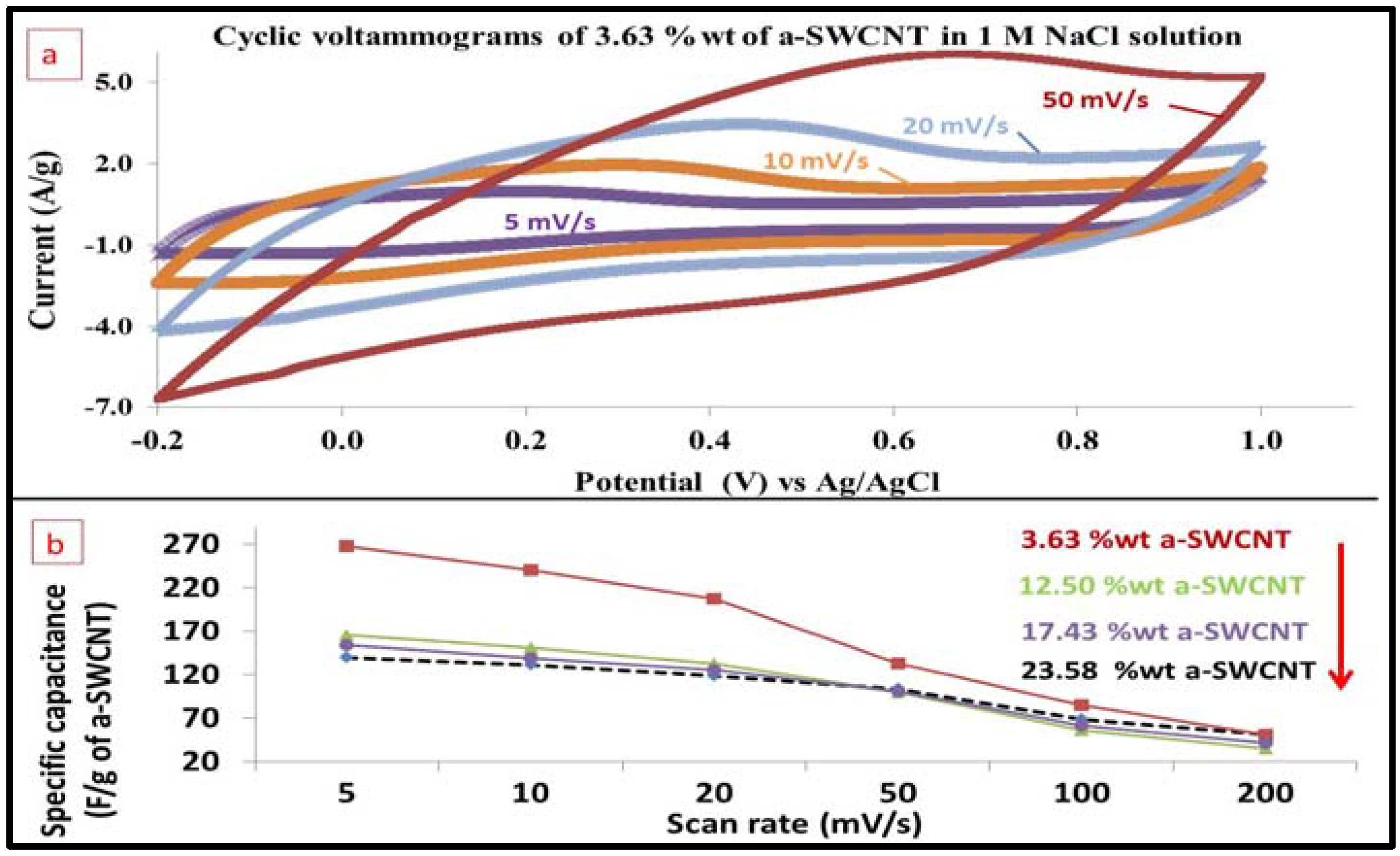 Nanomaterials 08 00019 g008a 550