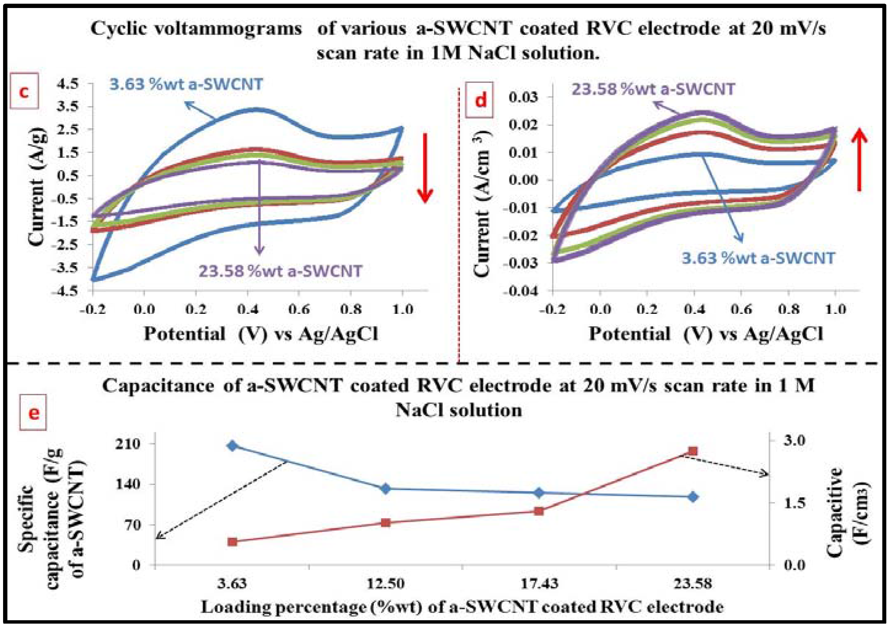 Nanomaterials 08 00019 g008b 550
