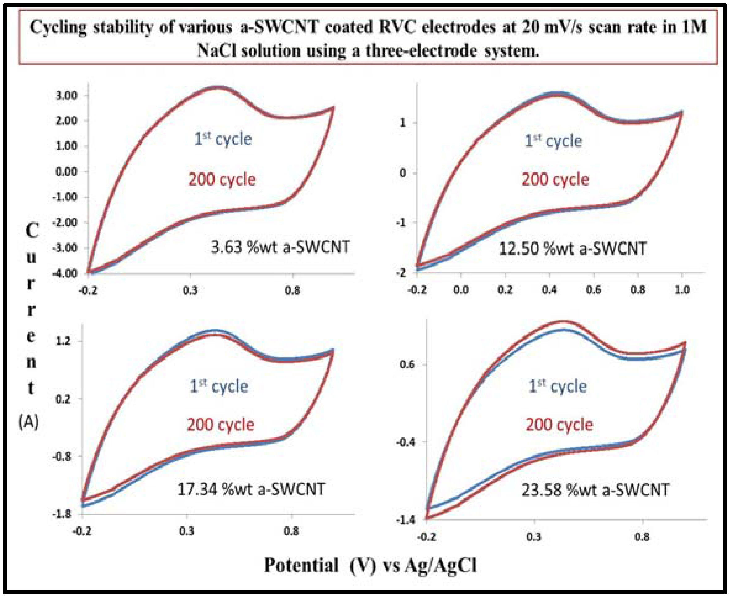Nanomaterials 08 00019 g010 550