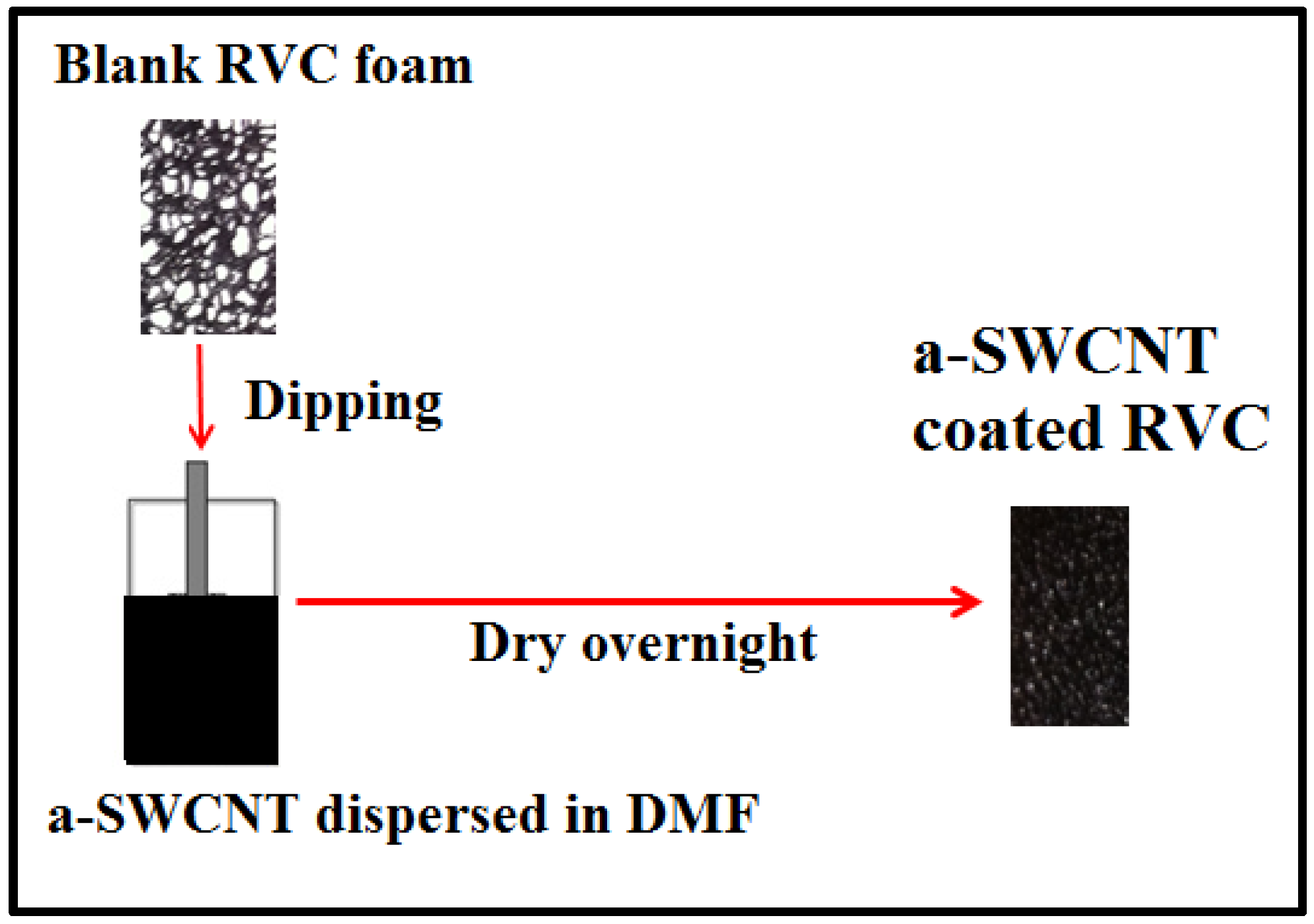 Nanomaterials 08 00019 sch001 550