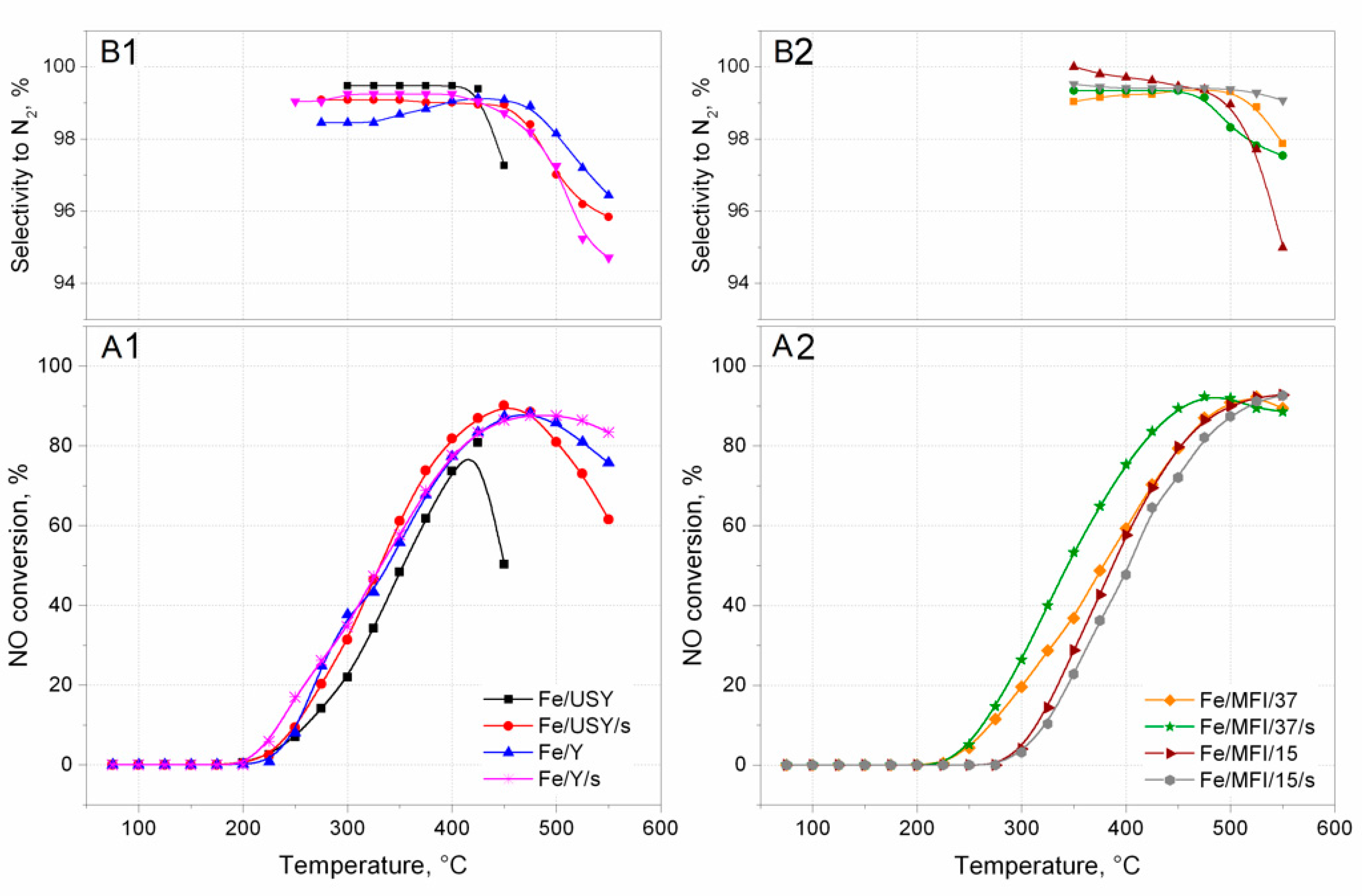 Nanomaterials 08 00021 g006 550