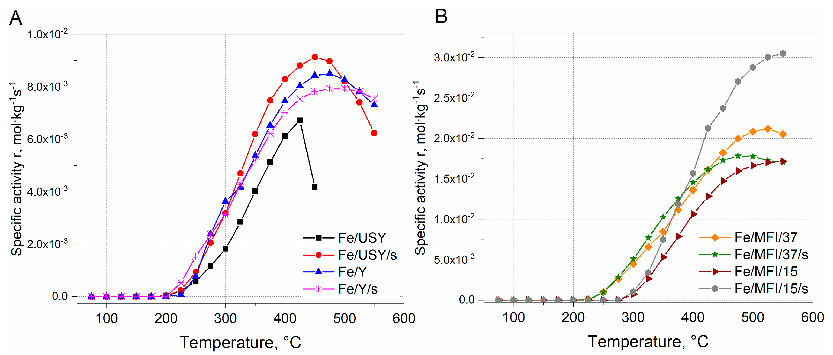 Nanomaterials 08 00021 g007 550