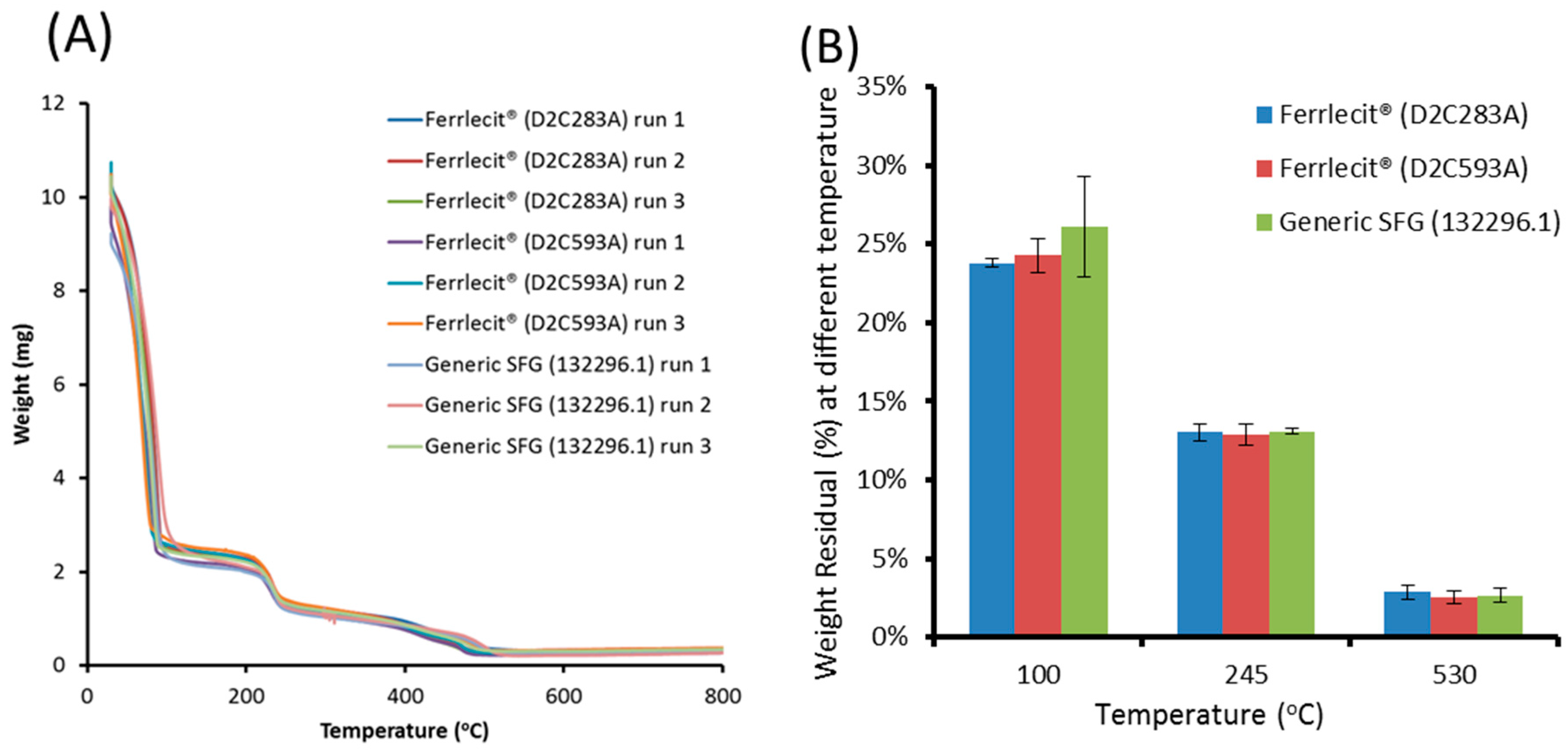 Nanomaterials 08 00025 g001 550