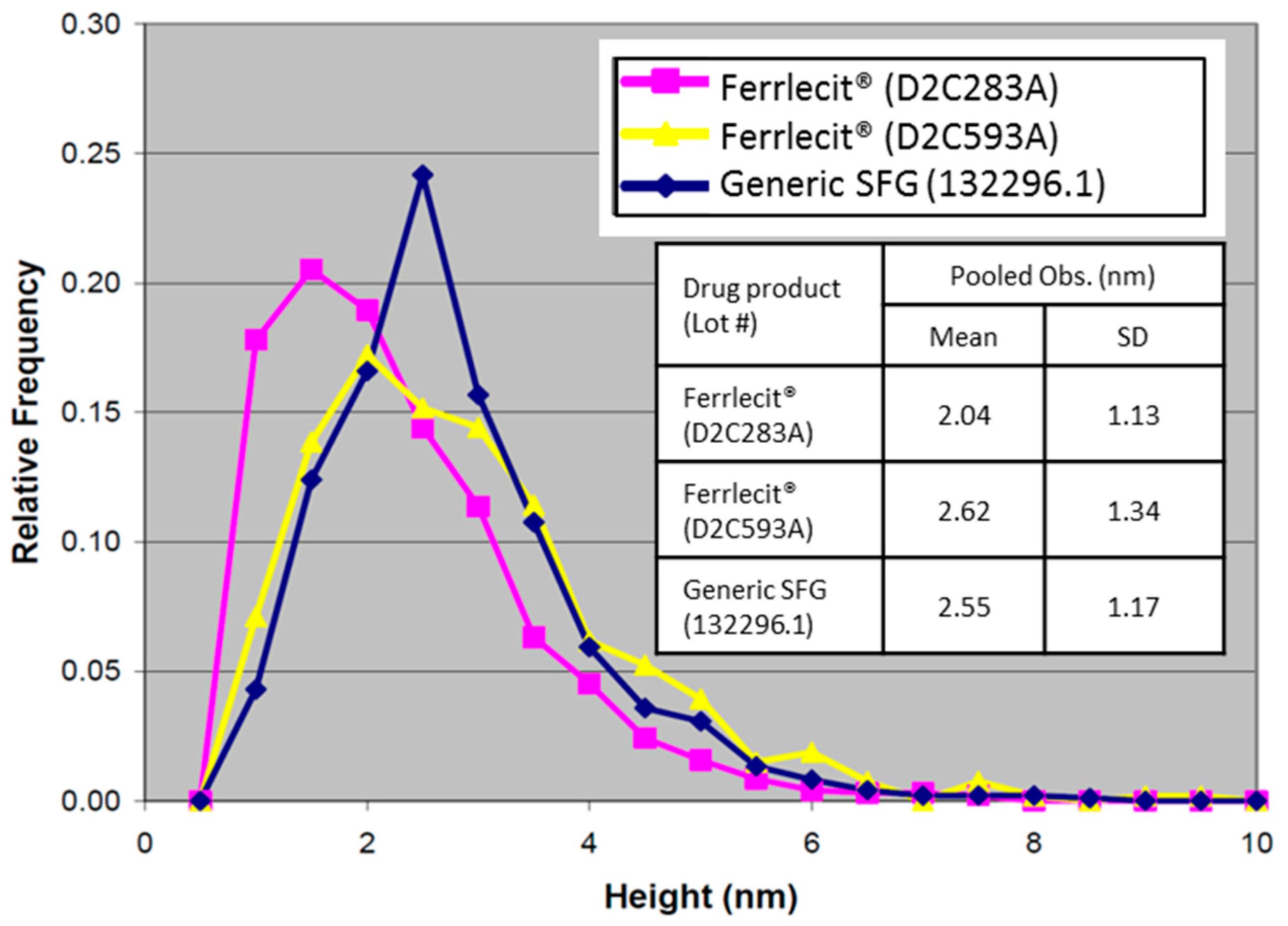 Nanomaterials 08 00025 g004 550