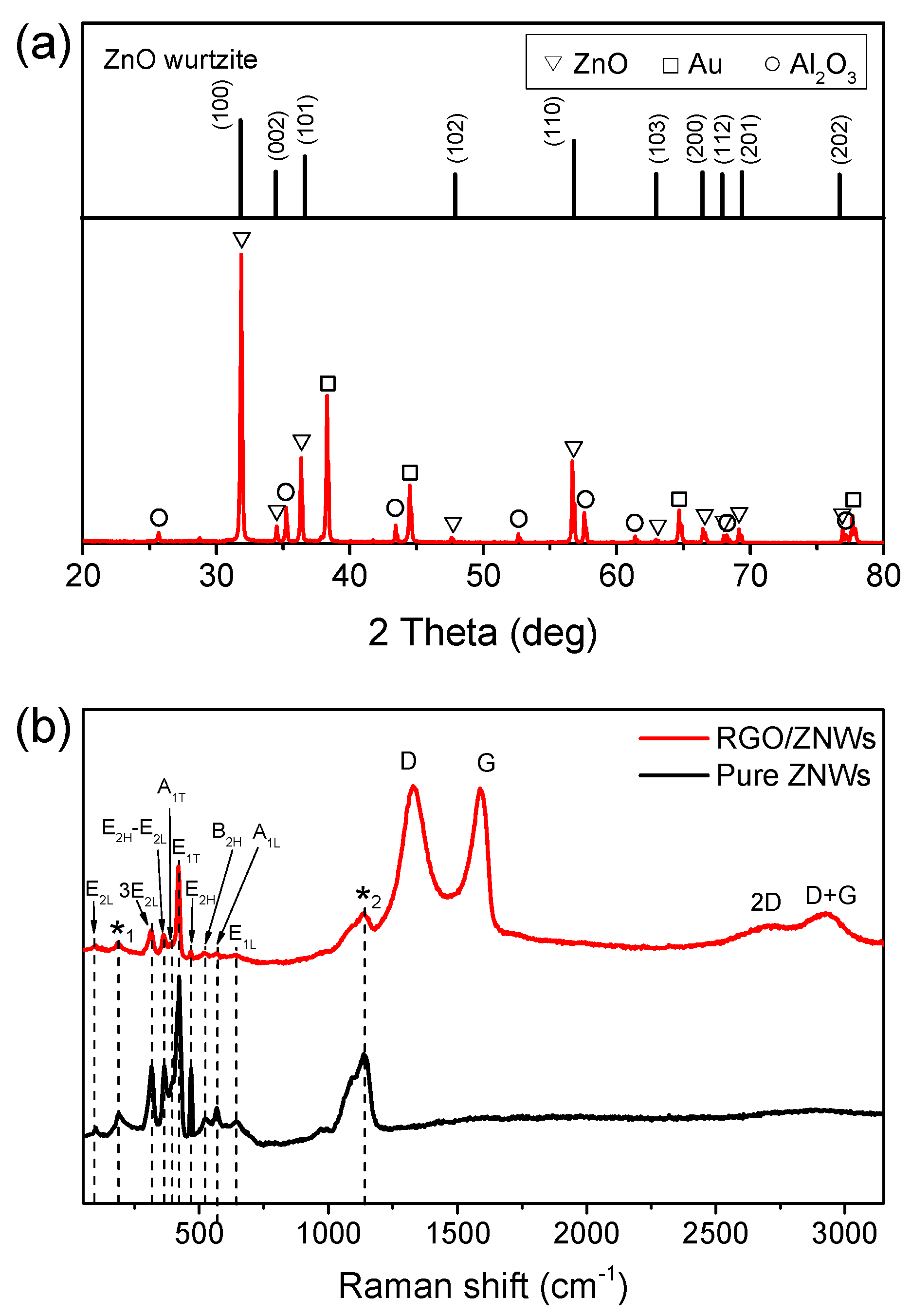 Nanomaterials 08 00026 g002 550