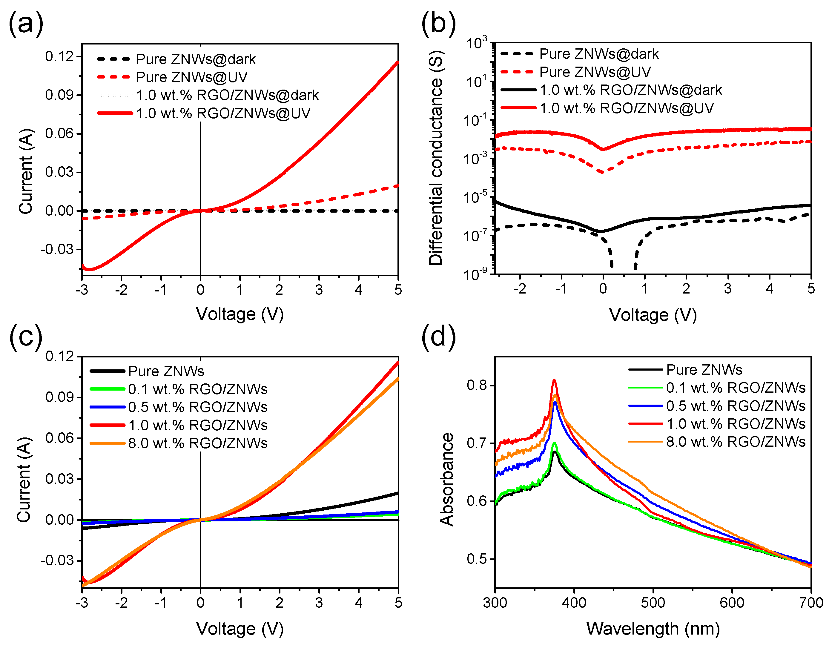 Nanomaterials 08 00026 g003 550