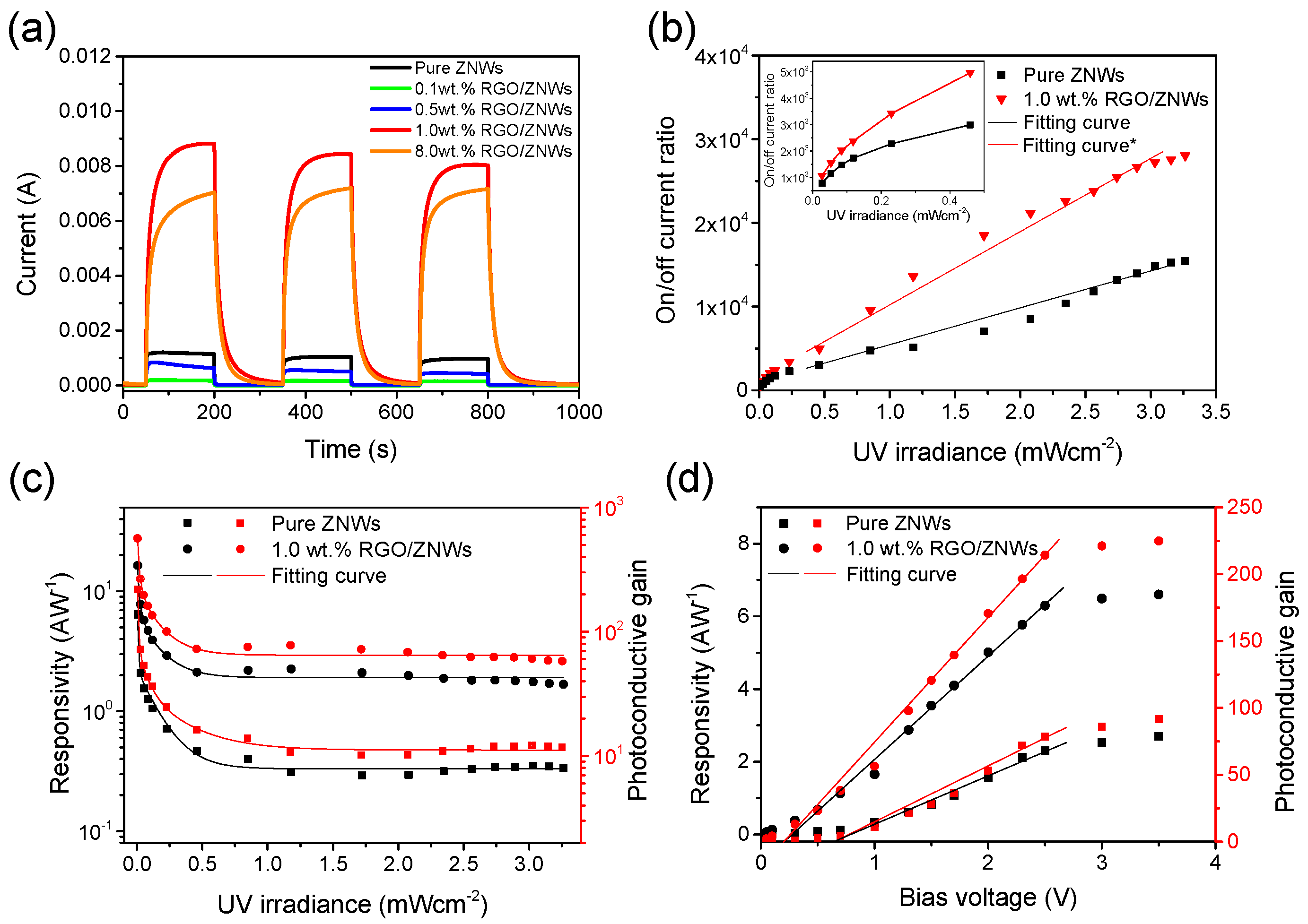 Nanomaterials 08 00026 g004 550
