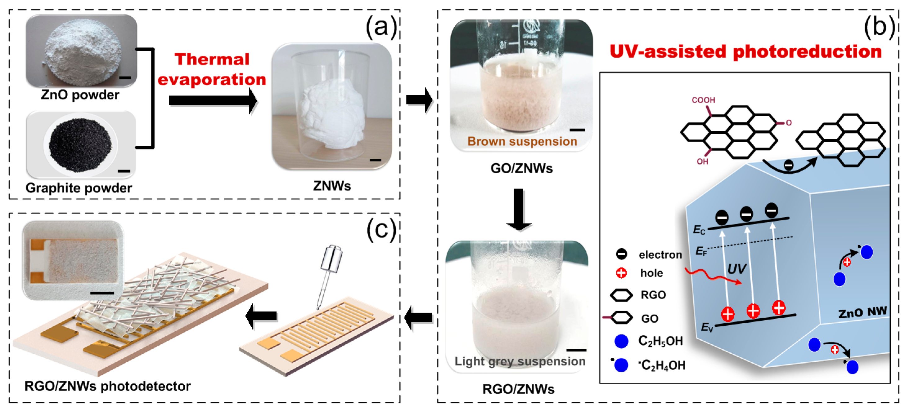 Nanomaterials Free FullText UVAssisted Photochemical Synthesis of