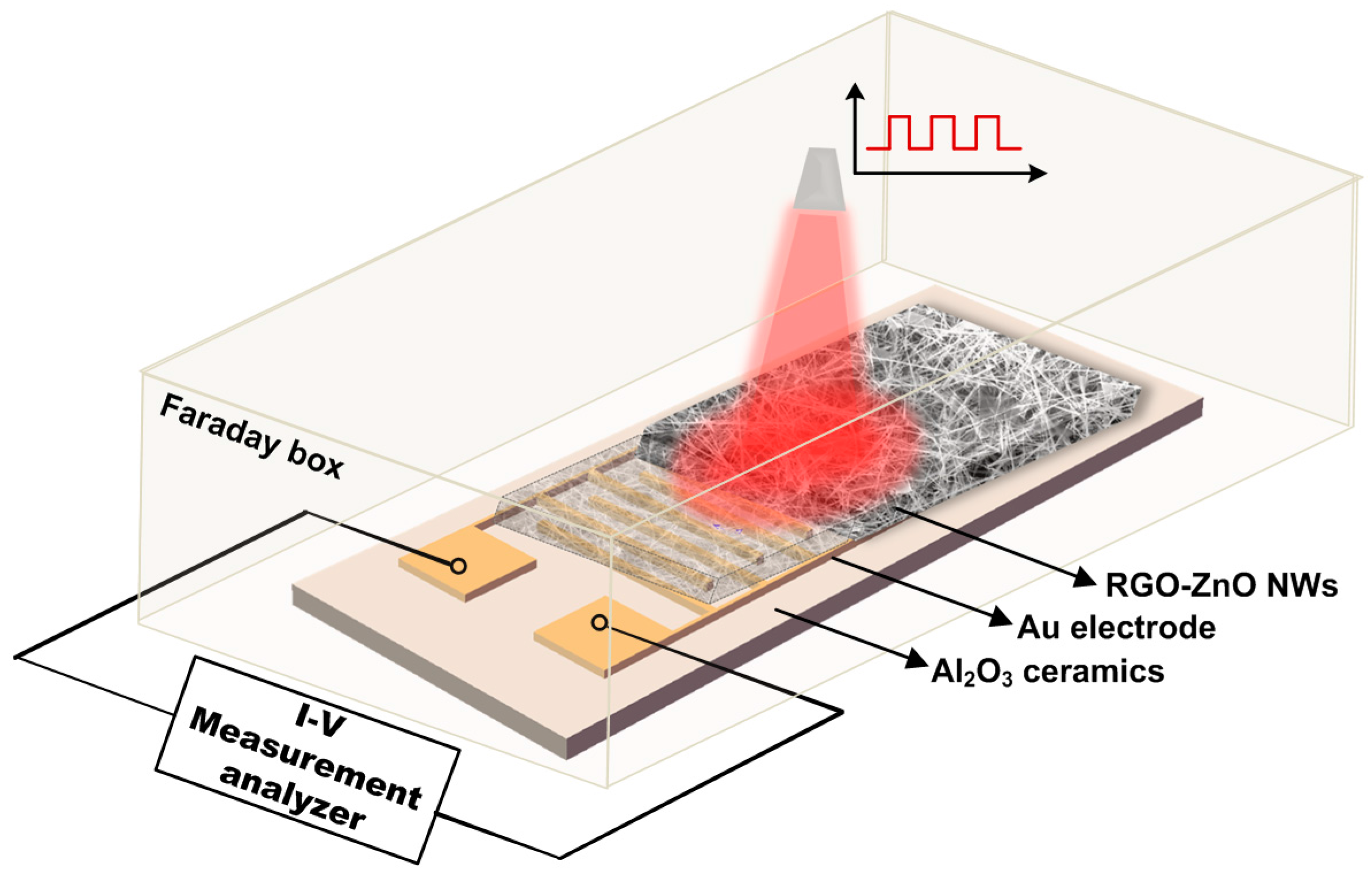 Nanomaterials 08 00026 g007 550