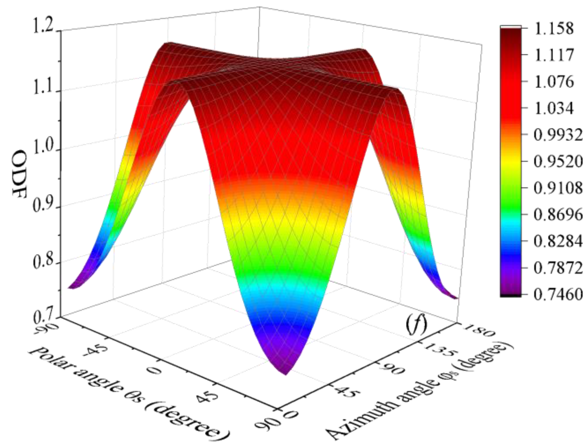Nanomaterials 08 00027 g003c