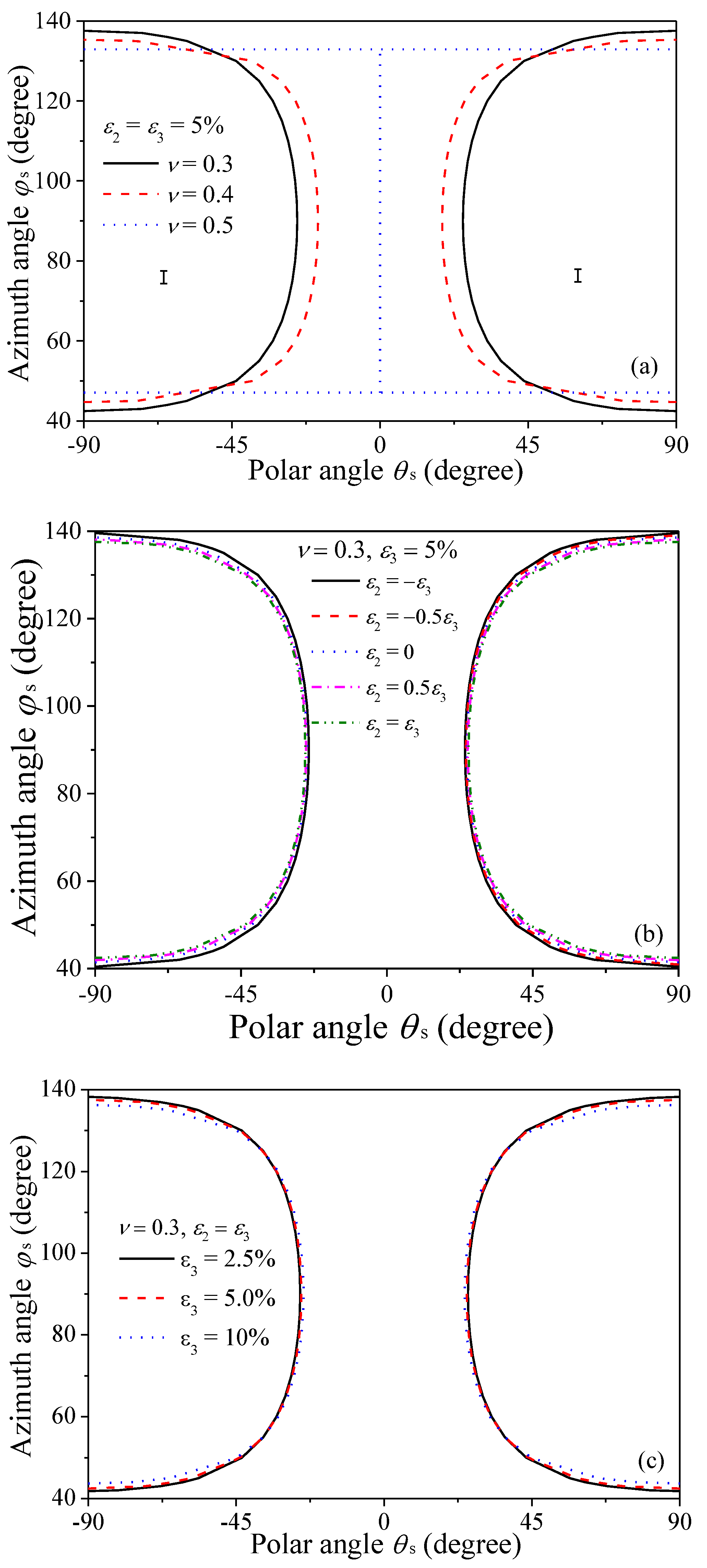 Nanomaterials 08 00027 g005