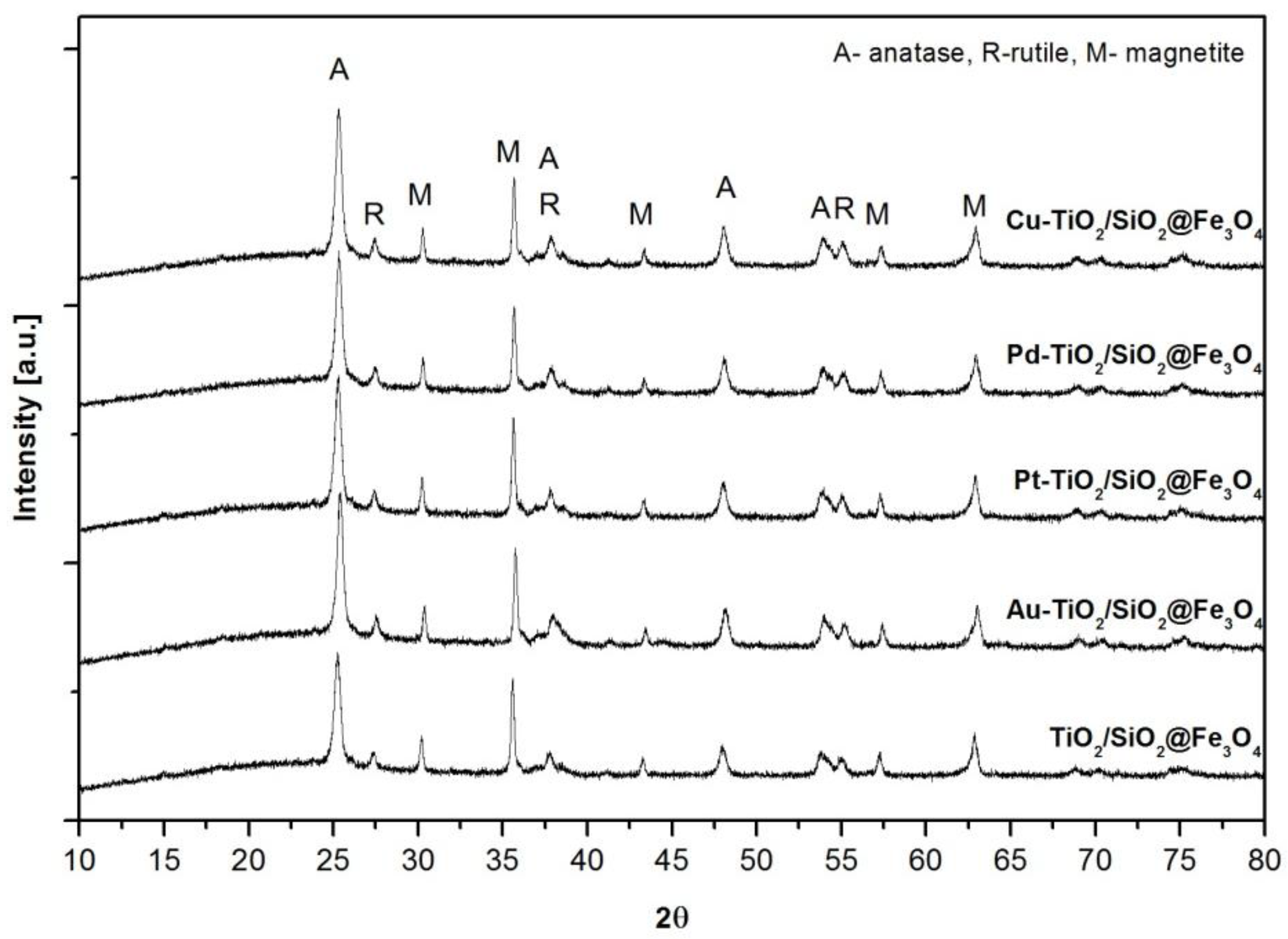Nanomaterials 08 00028 g001 550