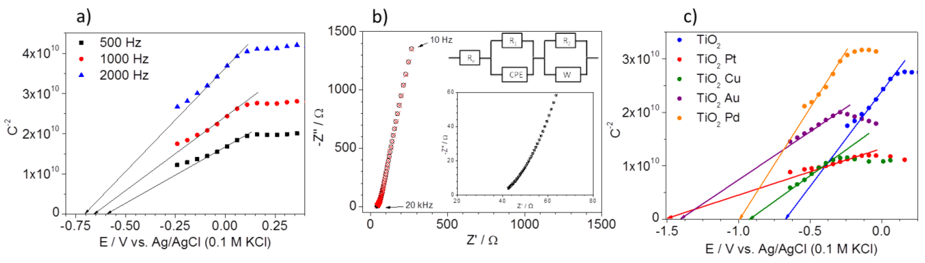 Nanomaterials 08 00028 g004 550