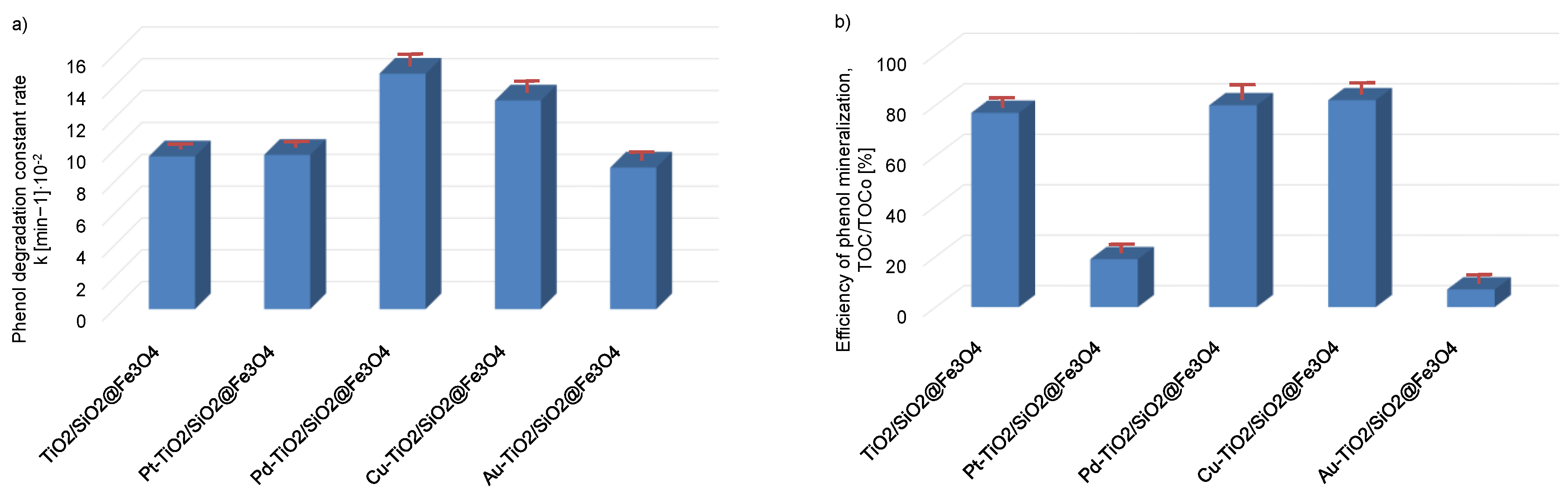 Nanomaterials 08 00028 g005 550