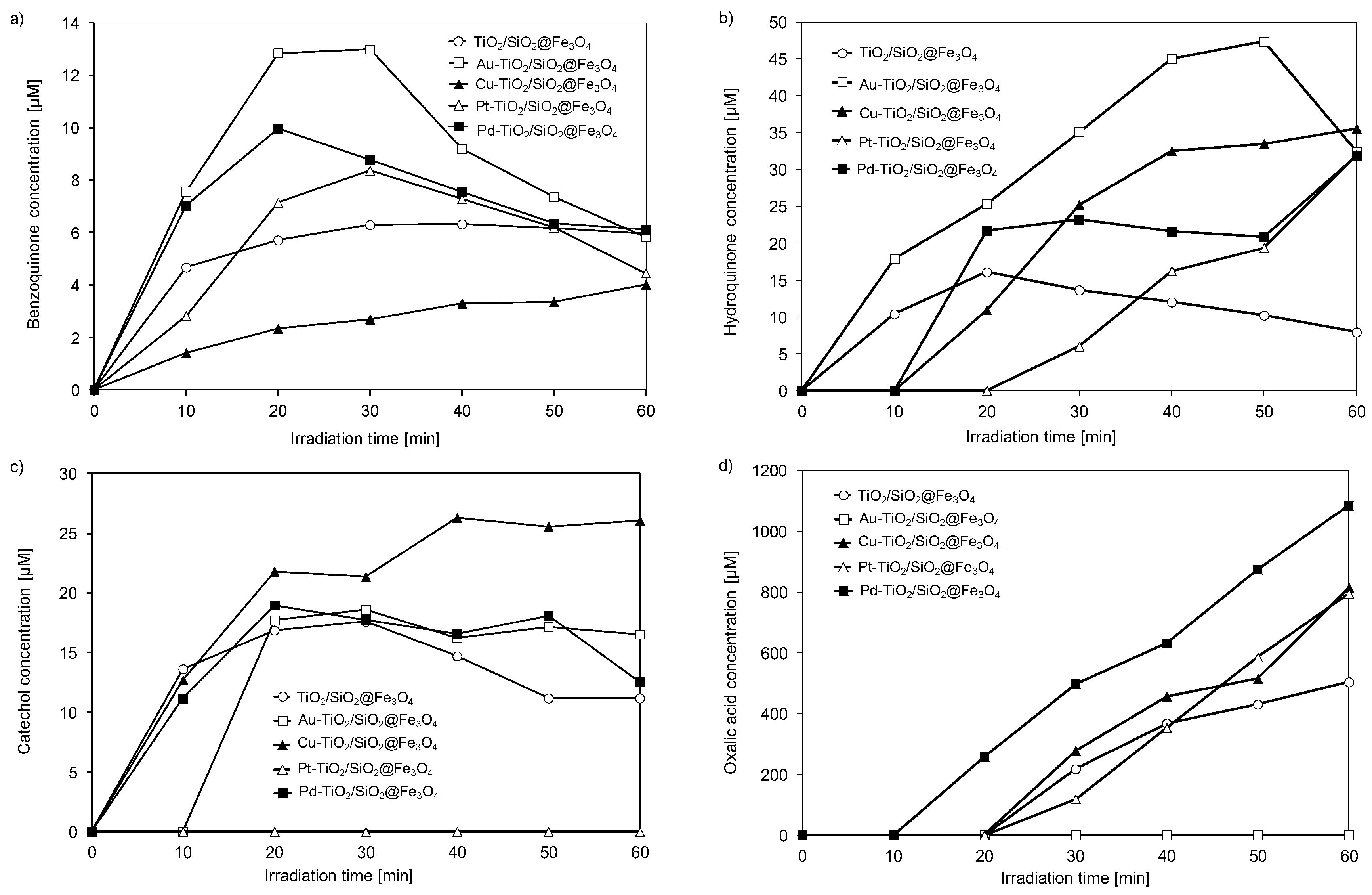 Nanomaterials 08 00028 g006 550