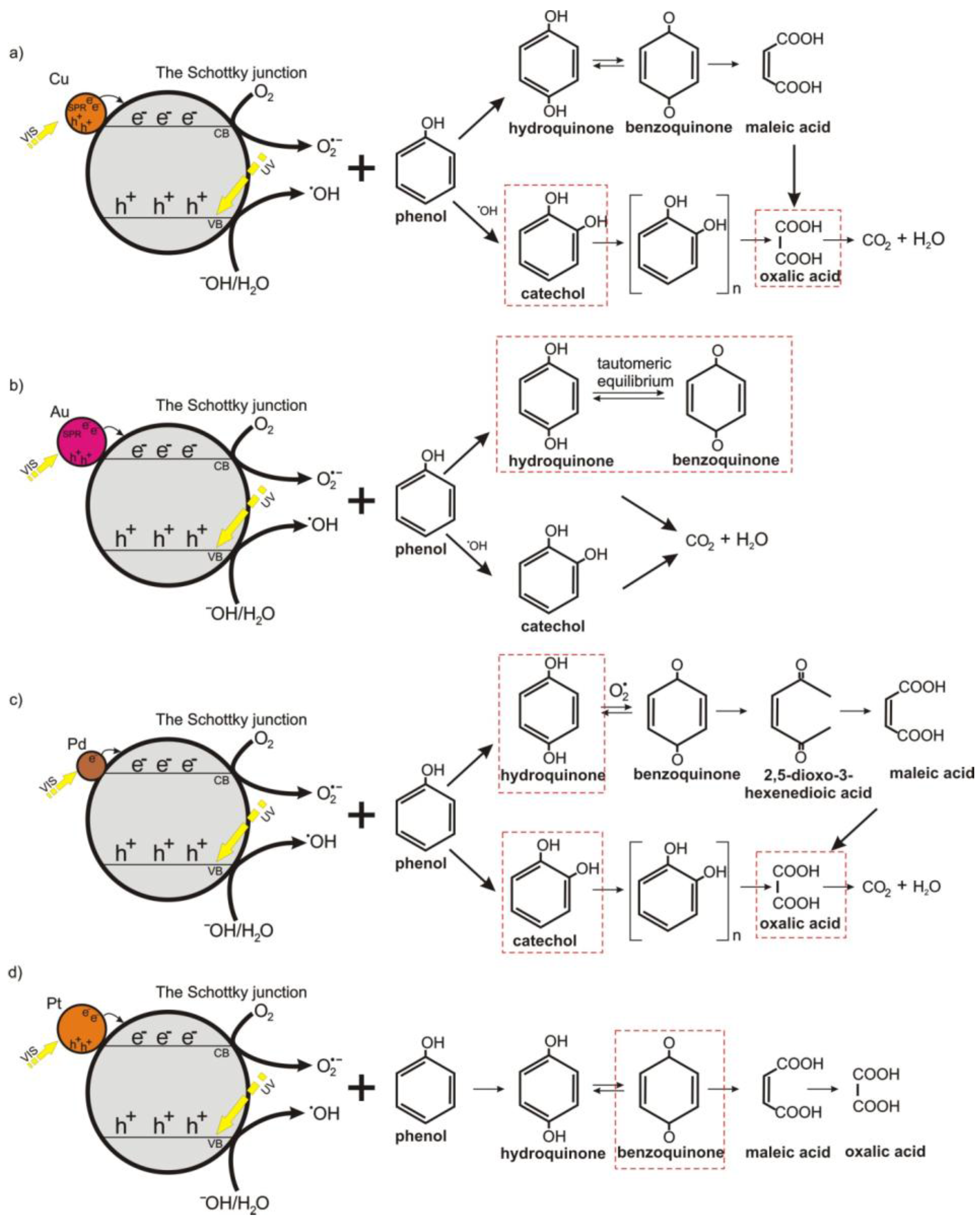 Nanomaterials 08 00028 g009 550